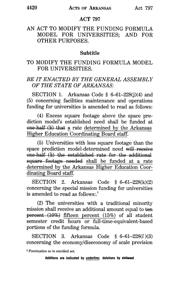 handle is hein.ssl/ssar0082 and id is 1 raw text is: ACTS OF ARKANSAS

ACT 797
AN ACT TO MODIFY THE FUNDING FORMULA
MODEL FOR UNIVERSITIES; AND FOR
OTHER PURPOSES.
Subtitle
TO MODIFY THE FUNDING FORMULA MODEL
FOR UNIVERSITIES.
BE IT ENACTED BY THE GENERAL ASSEMBLY
OF THE STATE OF ARKANSAS:
SECTION 1. Arkansas Code § 6-61-228(j)(4) and
(5) concerning facilities maintenance and operations
funding for universities is amended to read as follows:
(4) Excess square footage above the space pre-
diction model's established need shall be funded at
one-half-( )-that a rate determined by the Arkansas
Higher Education Coordinating Board staff.
(5) Universities with less square footage than the
space prediction model-determined need  41-reeeive
one-half (Y) the establiphed rate for the additional1
square footage need   shall be funded at a rate
determined by the Arkansas Higher Education Coor-
dinating Board staff.
SECTION    2. Arkansas Code § 6-61-228(k)(2)
concerning the special mission funding for universities
is amended to read as follows:.'
(2) The universities with a traditional minority
mission shall receive an additional amount equal to ten
percent-(10%) fifteen percent (15%) of all student
semester credit hours or full-time-equivalent-based
portions of the funding formula.
SECTION    3. Arkansas Code § 6-61-228(l)(3)
concerning the economy/diseconomy of scale provision
1 Punctuation so in enrolled act.
Additions are indicated by underline; deletions by strikeout

4420

Act 797


