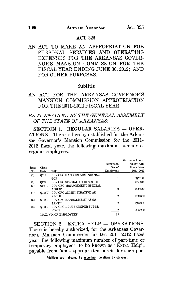 handle is hein.ssl/ssar0228 and id is 1 raw text is: 1090             ACTS OF ARKANSAS            Act 325
ACT 325
AN ACT TO MAKE AN APPROPRIATION FOR
PERSONAL SERVICES AND OPERATING
EXPENSES FOR THE ARKANSAS GOVER-
NOR'S MANSION COMMISSION FOR THE
FISCAL YEAR ENDING JUNE 30, 2012; AND
FOR OTHER PURPOSES.
Subtitle
AN ACT FOR THE ARKANSAS GOVERNOR'S
MANSION COMMISSION APPROPRIATION
FOR THE 2011-2012 FISCAL YEAR.
BE IT ENACTED BY THE GENERAL ASSEMBLY
OF THE STATE OF ARKANSAS:
SECTION 1. REGULAR SALARIES -              OPER-
ATIONS. There is hereby established for the Arkan-
sas Governor's Mansion Commission for the 2011-
2012 fiscal year, the following maximum number of
regular employees.
Maximum Annual
Maximum    Salary Rate
Item  Class                          No. of   Fiscal Year
No.  Code  Title                  Employees   2011-2012
(1) Q113U GOV OFC MANSION ADMINISTRA-
TOR                           1       $87,112
(2) Q078U GOV OFC SPECIAL ASSISTANT II  1      $64,245
(3) Q077U GOV OFC MANAGEMENT SPECIAL
ASSIST I                      2       $59,640
(4) Ql15U GOV OFC ADMINISTRATIVE AS-
SIST III                      2       $50,850
(5) Ql18U GOV OFC MANAGEMENT ASSIS-
TANT I                        2       $46,231
(6) Ql12U GOV OFC HOUSEKEEPER SUPER-
VISOR                         2       $36,232
MAX. NO. OF EMPLOYEES              10
SECTION 2. EXTRA HELP -            OPERATIONS.
There is hereby authorized, for the Arkansas Gover-
nor's Mansion Commission for the 2011-2012 fiscal
year, the following maximum number of part-time or
temporary employees, to be known as Extra Help,
payable from funds appropriated herein for such pur-
Additions are indicated by underline; deletions by strikeout


