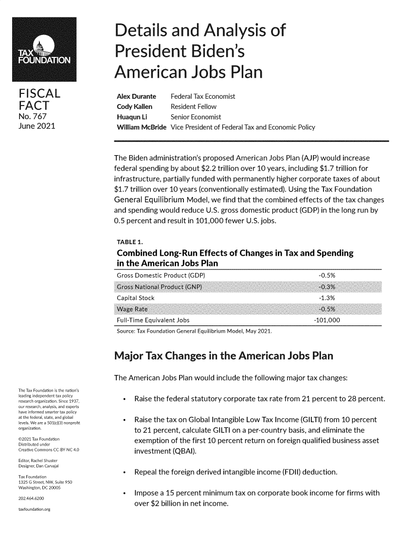 handle is hein.taxfoundation/dsadas0001 and id is 1 raw text is: Details and Analysis of
President Biden's
American Jobs Plan

FISCAL
FACT
No. 767
June 2021

Alex Durante
Cody Kallen
Huaqun Li
William McBride

Federal Tax Economist
Resident Fellow
Senior Economist
Vice President of Federal Tax and Economic Policy

The Tax Foundation is the nation's
leading independent tax policy
research organization. Since 1937,
our research, analysis, and experts
have informed smarter tax policy
at the federal, state, and global
levels. We are a 501(c)(3) nonproht
organization.
©2021 Tax Foundation
Distributed under
Creative Commons CC-BY-NC 4.0
Editor, Rachel Shuster
Designer, Dan Carvajal
Tax Foundation
1325 G Street, NW, Suite 950
Washington, DC 20005
202.464.6200

taxfoundation.org

The Biden administration's proposed American Jobs Plan (AJP) would increase
federal spending by about $2.2 trillion over 10 years, including $1.7 trillion for
infrastructure, partially funded with permanently higher corporate taxes of about
$1.7 trillion over 10 years (conventionally estimated). Using the Tax Foundation
General Equilibrium Model, we find that the combined effects of the tax changes
and spending would reduce U.S. gross domestic product (GDP) in the long run by
0.5 percent and result in 101,000 fewer U.S. jobs.
TABLE 1.
Combined Long-Run Effects of Changes in Tax and Spending
in the American Jobs Plan
Gross Domestic Product (GDP)                        -0.5%
Gross National Product (GNP)                        -0.3%
Capital Stock                                       -1.3%
Wage Rate                                           -0.5%
Full-Time Equivalent Jobs                          -101,000
Source: Tax Foundation General Equilibrium Model, May 2021.
Major Tax Changes in the American Jobs Plan
The American Jobs Plan would include the following major tax changes:
 Raise the federal statutory corporate tax rate from 21 percent to 28 percent.
 Raise the tax on Global Intangible Low Tax Income (GILTI) from 10 percent
to 21 percent, calculate GILTI on a per-country basis, and eliminate the
exemption of the first 10 percent return on foreign qualified business asset
investment (QBAI).
 Repeal the foreign derived intangible income (FDII) deduction.
 Impose a 15 percent minimum tax on corporate book income for firms with
over $2 billion in net income.


