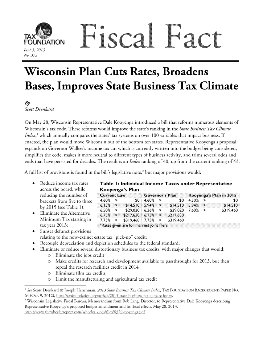 handle is hein.taxfoundation/ffdhcxz0001 and id is 1 raw text is: FOUNDATION
June 3, 2013
No. 372

Wisconsin Plan Cuts Rates, Broadens
Bases, Improves State Business Tax Climate
By
Scott Drenkard
On May 28, Wisconsin Representative Dale Kooyenga introduced a bill that reforms numerous elements of
Wisconsin's tax code. These reforms would improve the state's ranking in the State Business Tax Climate
Index,I which annually compares the states' tax systems on over 100 variables that impact business. If
enacted, the plan would move Wisconsin out of the bottom ten states. Representative Kooyenga's proposal
expands on Governor Walker's income tax cut which is currently written into the budget being considered,
simplifies the code, makes it more neutral to different types of business activity, and trims several odds and
ends that have persisted for decades. The result is an Index ranking of 40, up from the current ranking of 43.
A full list of provisions is found in the bill's legislative note,2 but major provisions would:

*   Reduce income tax rates    ---.Ta - ble I: --  I nd  al-uaI Io n - mc e ---T  ax m T es-- u nd  e r RR ep r es en ta tiv
across the board, while     Kooyenga's Plan
reducing the number of      Current Law          Governor's Plan      Kooyenga's Plan in 2
brackets from five to three  4.60%  >        $0  4.60%  >         $0  4.50%   >
by 2015 (see Table 1);       6.15%  >    $14,510     5.94%  >  $14,510    5.94%  >     $14
6.50%  >    $29,020  6.36%  >    $29,020  7.60%  >        $319
*   Eliminate the Alternative   6.75%  >   $217,630  6.75%  >   $217,630
Minimum Tax starting in      7.75%  >   $3 19,460  7.75%  >  $3 19,460
tax year 2013;              Rates given are for married joint filers
*   Sunset defunct provisions
relating to the now-extinct estate tax pick-up credit;
*   Recouple depreciation and depletion schedules to the federal standard;
*   Eliminate or reduce several distortionary business tax credits, with major changes that would:
o   Eliminate the jobs credit
o   Make credits for research and development available to passthroughs for 2013, but then
repeal the research facilities credit in 2014
o   Eliminate film tax credits
o   Limit the manufacturing and agricultural tax credit

e
$0
,510
',460

' See Scott Drenkard & Joseph Henchman, 2013 State Business Tax Climate Index, TAX FOUNDATION BACKGROUND PAPER No.
64 (Oct. 9, 2012), 1j;rae~daL n: r  art    /l   N 1N.4V~ bi-sucs x. Yimaue-i-3.Are.
2 Wisconsin Legislative Fiscal Bureau, Memorandum from Bob Lang, Director, to Representative Dale Kooyenga describing
Representative Kooyenga's proposed budget amendment and its fiscal effects, May 28, 2013,
-- --  - ~ e ~ e -- - - -- - - - -- - - -- - - - -- - - -- - - - -- - - -  -   -- -- - -- -   -------- ------- ------- -  ----- 4   h .

Fiscal Fact


