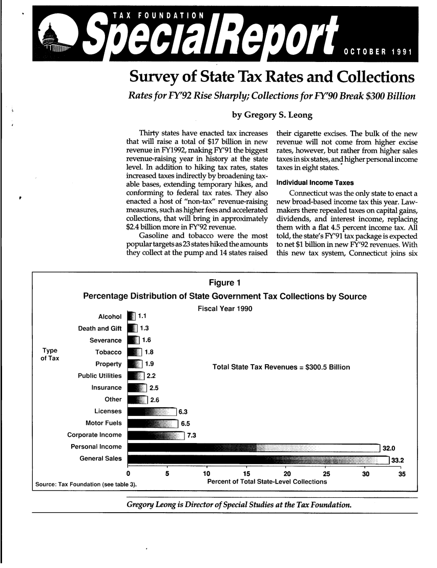 handle is hein.taxfoundation/srjxz0001 and id is 1 raw text is: , A            0 A     0

Survey of State Tax Rates and Collections
Rates for FY'92 Rise Sharply; Collections for FY'90 Break $300 Billion
by Gregory S. Leong

Thirty states have enacted tax increases
that will raise a total of $17 billion in new
revenue in FY1992, making FY'91 the biggest
revenue-raising year in history at the state
level. In addition to hiking tax rates, states
increased taxes indirectly by broadening tax-
able bases, extending temporary hikes, and
conforming to federal tax rates. They also
enacted a host of non-tax revenue-raising
measures, such as higher fees and accelerated
collections, that will bring in approximately
$2.4 billion more in FY'92 revenue.
Gasoline and tobacco were the most
popular targets as 23 states hiked the amounts
they collect at the pump and 14 states raised

their cigarette excises. The bulk of the new
revenue will not come from higher excise
rates, however, but rather from higher sales
taxes in six states, and higher personal income
taxes in eight states.
Individual Income Taxes
Connecticut was the only state to enact a
new broad-based income tax this year. Law-
makers there repealed taxes on capital gains,
dividends, and interest income, replacing
them with a flat 4.5 percent income tax. All
told, the state's FY'91 tax package is expected
to net $1 billion in new FY'92 revenues. With
this new tax system, Connecticut joins six

Figure 1
Percentage Distribution of State Government Tax Collections by Source

Alcohol
Death and Gift
Severance
Tobacco
Property
Public Utilities
Insurance
Other
Licenses
Motor Fuels
Corporate Income
Personal Income
General Sales

Source: Tax Foundation (see table 3).

Fiscal Year 1990
F] 1.1
V] 1.3
[1.6
1.8
1.9                  Total State Tax Revenues = $300.5 Billion
S2.2
2.5
2.6
W6.3
6.5
~7.3

10        15        20        25
Percent of Total State-Level Collections

Gregory Leong is Director of Special Studies at the Tax Foundation.

Type
of Tax

32

.0
33.2

Gregory Leong is Director of Special Studies at the Tax Foundation.


