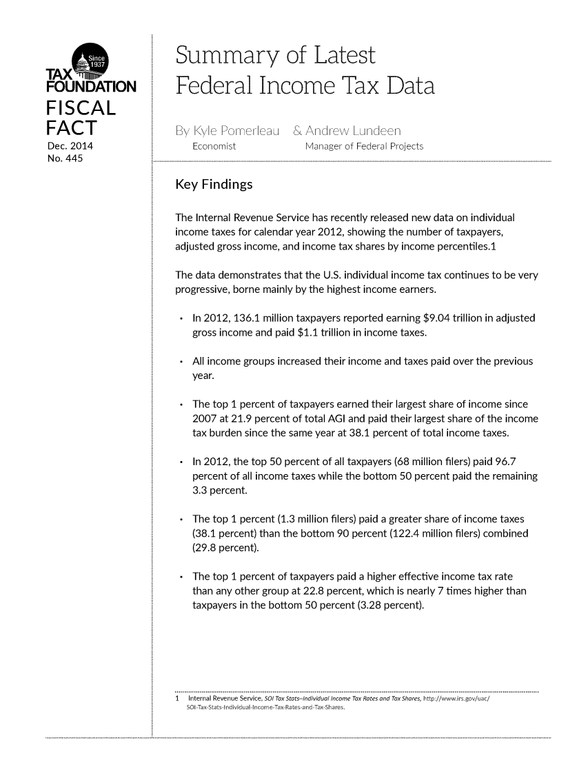 handle is hein.taxfoundation/sulafitd0001 and id is 1 raw text is: 




TAX@
FOUNDATION

FISCAL
FACT
Dec. 2014
No. 445


Summary of Latest

Federal Income Tax Data


By  Kyle Pomerleau & Andrew Lundeen
   Economist        Manager of Federal Projects


Key  Findings


The Internal Revenue Service has recently released new data on individual
income taxes for calendar year 2012, showing the number of taxpayers,
adjusted gross income, and income tax shares by income percentiles.1

The data demonstrates that the U.S. individual income tax continues to be very
progressive, borne mainly by the highest income earners.

*   In 2012, 136.1 million taxpayers reported earning $9.04 trillion in adjusted
   gross income and paid $1.1 trillion in income taxes.

 * All income groups increased their income and taxes paid over the previous
   year.

 * The top 1 percent of taxpayers earned their largest share of income since
   2007  at 21.9 percent of total AGI and paid their largest share of the income
   tax burden since the same year at 38.1 percent of total income taxes.

 *  In 2012, the top 50 percent of all taxpayers (68 million filers) paid 96.7
   percent of all income taxes while the bottom 50 percent paid the remaining
   3.3 percent.

 * The top 1 percent (1.3 million filers) paid a greater share of income taxes
   (38.1 percent) than the bottom 90 percent (122.4 million filers) combined
   (29.8 percent).

 * The top 1 percent of taxpayers paid a higher effective income tax rate
   than any other group at 22.8 percent, which is nearly 7 times higher than
   taxpayers in the bottom 50 percent (3.28 percent).







1  Internal Revenue Service, Sol Tax Stats-Individual Income Tax Rates and Tax Shares, http://www.irs.gov/uac/
  SO1-Tax-Stats-Individual-Income-Tax-Rates-and-Tax-Shares.


