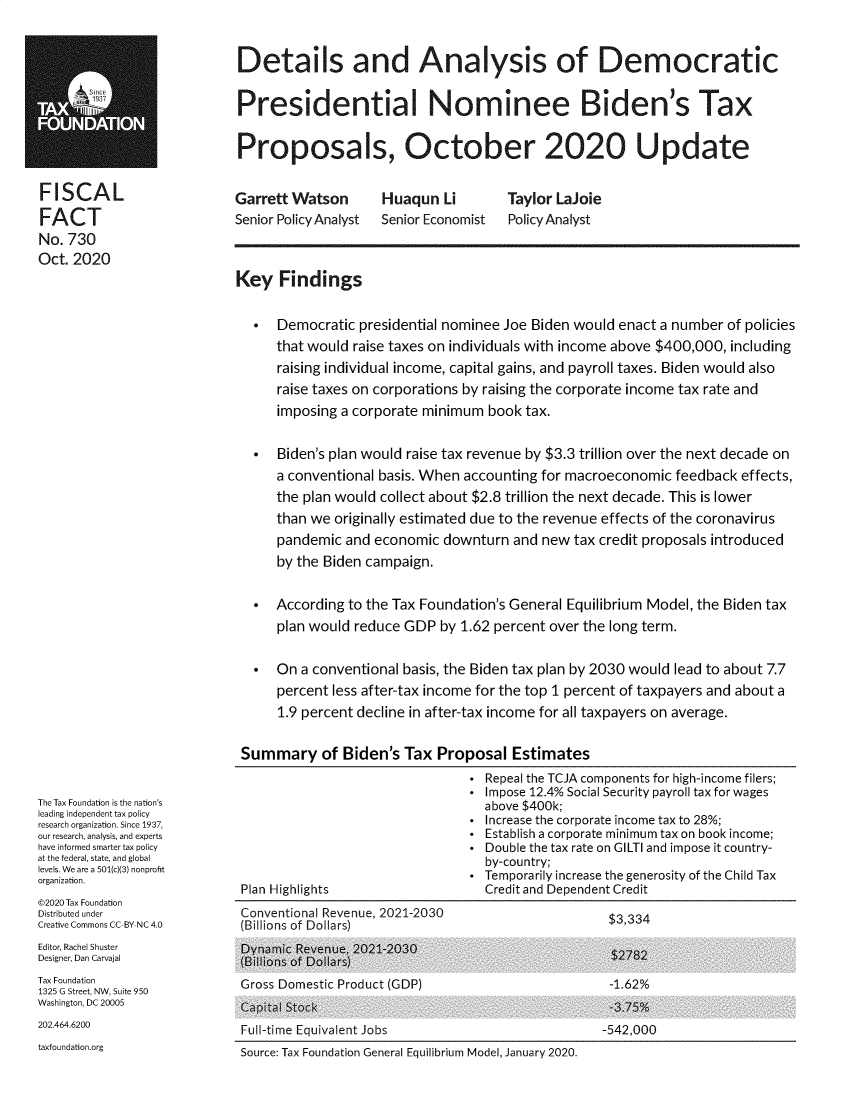handle is hein.taxfoundation/tfdets0001 and id is 1 raw text is: 



Details and Analysis of Democratic


Presidential Nominee Biden's Tax


Proposals, October 2020 Update


FISCAL

FACT
No. 730
Oct. 2020


Garrett Watson
Senior Policy Analyst


Huaqun   Li
Senior Economist


Taylor LaJoie
Policy Analyst


Key   Findings


    Democratic  presidential nominee Joe Biden would enact a number  of policies
     that would raise taxes on individuals with income above $400,000, including
     raising individual income, capital gains, and payroll taxes. Biden would also
     raise taxes on corporations by raising the corporate income tax rate and
     imposing a corporate minimum  book  tax.


    Biden's plan would raise tax revenue by $3.3 trillion over the next decade on
     a conventional basis. When accounting for macroeconomic  feedback  effects,
     the plan would collect about $2.8 trillion the next decade. This is lower
     than we originally estimated due to the revenue effects of the coronavirus
     pandemic  and economic  downturn  and new  tax credit proposals introduced
     by the Biden campaign.


    According to the Tax Foundation's General Equilibrium Model, the Biden tax
     plan would reduce GDP   by 1.62 percent over the long term.


    On  a conventional basis, the Biden tax plan by 2030 would lead to about 7.7
     percent less after-tax income for the top 1 percent of taxpayers and about a
     1.9 percent decline in after-tax income for all taxpayers on average.


Summary of Biden's Tax Proposal Estimates


The Tax Foundation is the nation's
leading independent tax policy
research organization. Since 1937,
our research, analysis, and experts
have informed smarter tax policy
at the federal, state, and global
levels. We are a 501(c)(3) nonprofit
organization.
©2020 Tax Foundation
Distributed under
Creative Commons CC-BY-NC 4.0
Editor, Rachel Shuster
Designer, Dan Carvajal
Tax Foundation
1325 G Street, NW, Suite 950
Washington, DC 20005
202.464.6200
taxfoundation.org


Plan Highlights


 Repeal the TCJA components for high-income filers;
 Impose 12.4% Social Security payroll tax for wages
  above $400k;
 Increase the corporate income tax to 28%;
 Establish a corporate minimum tax on book income;
 Double the tax rate on GILTI and impose it country-
  by-country;
 Temporarily increase the generosity of the Child Tax
  Credit and Dependent Credit


Conventional Revenue, 2021-2030
(Billions of Dollars)                                $3'334
Dynamic Revenue, 2021-2030
(Billions of Dollars)                                $2782
Gross Domestic Product (GDP)                         -1.62%
Capital Stock                                        -3.75%
Full-time Equivalent Jobs                           -542,000
Source: Tax Foundation General Equilibrium Model, January 2020.


