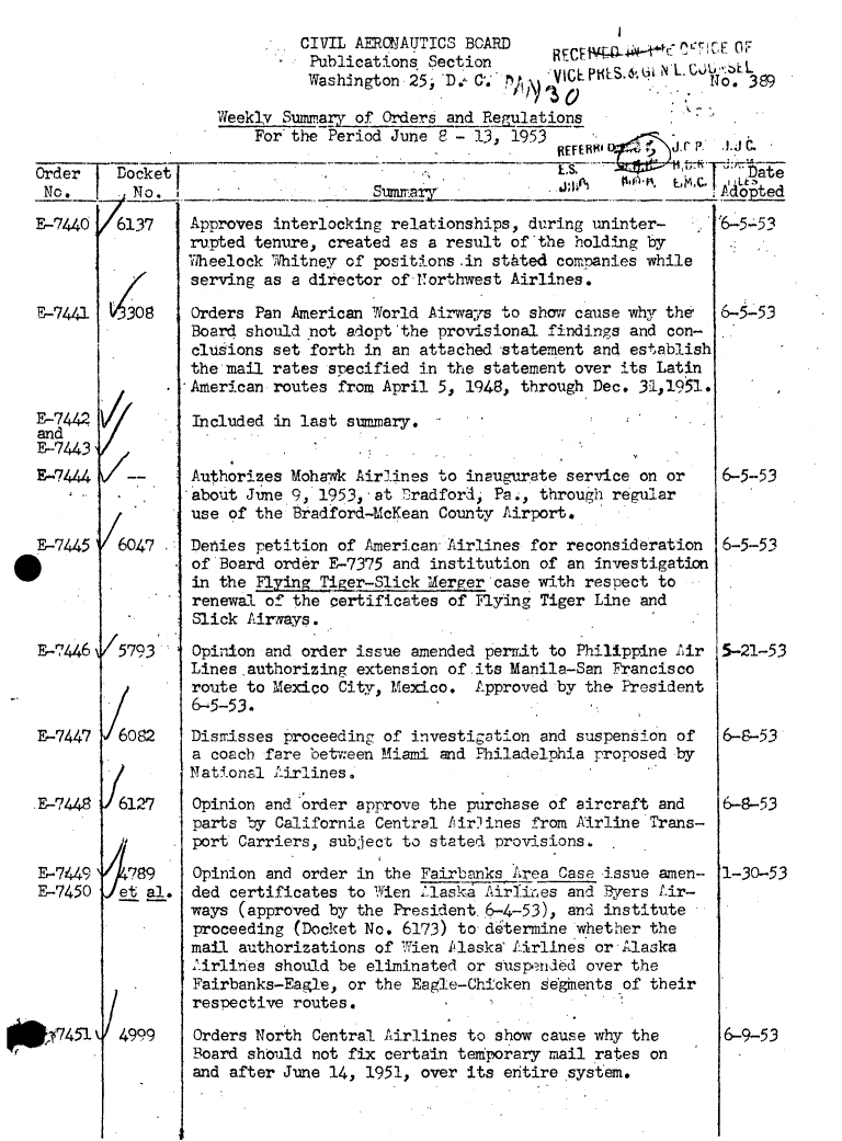 handle is hein.usfed/dotod0053 and id is 1 raw text is: 
                               CIVIL AERCAUTICS BOARD
                               Publications Section        IC                f
                               Washington 25, D . C'.,                  N   o. 389

                       Weekly SumnarXy of Orders and Regulations
                          For the Period June 8- 13, 1953     .JC
                                                 -         FEFE
   Order    DocketT
   No,      .No.                       Sm__ ry            . ...... .    '   Ad opted
   E-7440   6137   Approves interlocking relationships, during uninter-  :,.-'6-5- 53
                   rupted tenLre, created as a result of the holding by
                   Wheelock 74hitney of positions in st&ted companies while
            708     serving as a director of Northwest Airlines.

   F-7441  38       Orders Pan American World Airways to show cause why the, 6-5-53
                    Board should not adopt the provisional findings and con-
                    clusions set forth in an attached statement and establish
                    the mail rates specified in the statement over its Latin
                    VAmerican routes from April 5, 1948, through Dec. 31,1951.

   E-7442           Included in last summary.
   and
   E-7443   /
   E-7444    --     Authorizes Mohawk Airlines to inaugurate service on or      6-5-53
                    about June.9, 1953, at *Cradforl. Pa., through regular
                    use of the Bradford-McKean County Airport.
   E-7445   6047    Denies petition of American Airlines for reconsideration    6-5-53
                    of *Board order E-7375 and institution of an investigation
                    in the Flying Tiger-Slick Merger .case with respect to
                    renewal of the certificates of Flying Tiger Line and
                    Slick Airways.

   E-7446 /5793     Opinion and order issue amended permit to Philippine 21ir  5-21-53
                    Lines authorizing extension of its Manila-San Francisco
                    route to Mexivo City, Mexico. Approved by the President
                    6-5-53.
   E-7447   6082    Dismisses proceeding of investigation and suspension of     6-8-53
                    a coach fare betveen Miami and Philadelphia proposed -by
                    National Airlines.
   .E-7448  6127    Opinion and order approve the purchase of aircraft and  6-8-53
                    parts by California Central Pir~ines from Airline Trans-
                    port Carriers, subject to stated provisions,
   E-7449    789    Opinion and order in the Fairbanks Area Case issue amen- 1-30-53
   E-7450   et al. ded certificates to Tien Lla1 irlines and 3yers Air-
                    ways (approved by the President. 6-4-53), and institute
                    proceeding (Docket No. 6173) to d~termine whether the
                    mail authorizations of Wien 1laska' Airlines or Alaska
                    .irlines should be eliminated or susp-nded over the
                    Fairbanks-Eagle, or the Eagle-Chicken s e'fnents of their
                    respective routes.

.74         4999    Orders North Central Airlines to show cause why the     6-9-53
                    Board should not fix certain temporary mail rates on
                    and after June 14, 1951, over its entire system.


