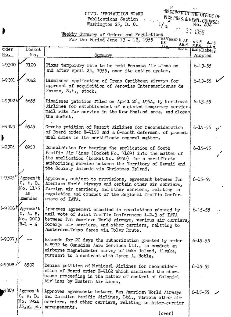 handle is hein.usfed/dotod0064 and id is 1 raw text is: 
         CIVIL NERC ATICS BOARD
         Publications Section
         Washington 25, D. C.

Weekly Sumary of Orders and Regulations


For the Period June 13 - 18, 1955


m  F FFICE OF
VGEN T    SEL
         2 .


IUFERRED H.J,F,
E.S.   dJH,H.


,C.P,.JC


S i'u;m a ar                    ' . u , E M C ,D a t e E S
          SummaryAdopted


F,


-9300


-9301



-93021




S-9303



-9304





>-93o5'





-93062


Fixes temporary rate to be paid Bonanza Pir Lines on
and after April 25, 1955, over its entire system.

Dismisses application of Trans Caribbean firwoys for
approval of acquisition of Perovlas Interamericanas de
Panama, S.1., stock.

Dismisses petition filed on April 26, 1954, by Northeast
Airlines for establishment of a stated temporary service
mail rate for service in the New England area, aid closes
the docket.

Grants petition of Resort Airlines for reconsideration
of Board order E-9150 and a 6-month deferment of proced-
ural dates in its certificate renewal matter.

Consolidates for hearing the application of South
Pacific Air Lines (Docket No. 7169) into the matter of
its application (Docket No. 6950) for a certificate
authorizing service between the Territory of Hawaii and
the Society Islands via Christmas Island.

Approves, subject to provisions, agreement between Pan
American World Pirways and certain other air carriers,
foreign air carriers, and other carriers, releting to
regulation and conduct of the Regional Traffic Confer-
ences of IATA.
Approves agreement embodied in resolutions adopted by
mail vote of Joint Traffic Conferences 1-2-3 of IATA
between Pan American World Airways, various air carriers,,
foreign air cerriers, end other carriers, relating to
Pmsterdam-Tokyo fares via Polar Route.

Extends for 20 days the authorization granted by order
E-8972 to Canadian Aero Services Ltd., to conduct an
airborne magnetometer survey of Duke Island, klaska,
pursuant to a contract with James A. Noble.

Denies petition of National Airlines for reconsider-
ation of Board order E-9162 which dismissed the show-
cause proceeding in the matter of control of Colonial
Airlines by Eastern Air Lines.

Approves agreements between Pan fmerican World Pirways
and Canadian Pacific Airlines, Ltd., various other air
carriers, and other carriers, relating to inter-carrier
arrangements.
                                             (over)


6-13-55


6-13-55



6-13-55




6-15-55  



6-15-55





6-15-55




6-15-55





6-15-55

6-15-55




6-15-55


-9308


