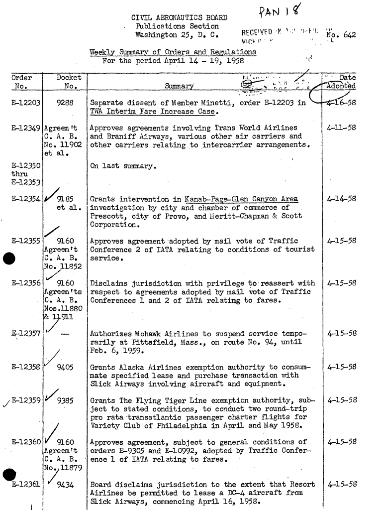 handle is hein.usfed/dotod0081 and id is 1 raw text is: 
          CIVIL AERONAUTICS BOARD
          Publications Section
          Washington 25, D. C.      RECE

Weekly Summary of Orders and Regulations
   For the period April 14 - 19, 1958


NAoN 42

    !VFD~ ~  'No. 642
    P            L


Order      Docket                                                             Date
No.          No.                    Summar7                                  0 t -a -


  E-12203


  E-12349



  E-12350
  thru
  E-12353

  E-12354




  E-12355
0


  E-12356





  F-12357



  E-12358



  F,-12359




  E-12360




  E-12361


   9288


Agreem't
C. A. B.
No. 11902
et al.




/85
   et al.



   9160
Agreemtt
C. A. B.
No. 11852
  z
  9160
Agreem fts
C. A. B.
Nos .11880






  9405



/9385




   /960
Agreem't
C. A. B.
No 11879

/9434


-Y6-58


4-11-58







4-14-58


Separate dissent of Member Minetti, order E-12203 in
TVA Interim Fare Increase Case.

Approves agreements involving Trans World Airlines
and Braniff Airways, various other air carriers and
other carriers relating to intercarrier arrangements.

On last summary.



Grants intervention in Kanab-Page-Glen Canyon Area
investigation by city and chamber of commerce of
Prescott, city of Provo, and ieritt-Chapman & Scott
Corporation.

Approves agreement adopted by mail vote of Traffic
Conference 2 of IATA relating to conditions of tourist
service.


Disclaims jurisdiction with privilege to' reassert with
respect to agreements adopted by mail vote of Traffic
Conferences 1 and 2 of IATA relating to fares.



Authorizes Mohawk Airlines to suspend service tempo-
rarily at Pittsfield, Mass., on route No. 94, until
Feb. 6, 1959.

Grants Alaska Airlines exemption authority to consum-
mate specified lease and purchase transaction with
Slick Airways involving aircraft and equipaent.

Grants The Flying Tiger Line exemption authority, sub-
ject to stated conditions, to conduct two round-trip
pro rata transatlantic passenger charter flights for
Variety Club of Philadelphia in April and May 1958.

Approves agreement, subject to general conditions of
orders E-9305 and E-10992, adopted by Traffic Confer-
ence 1 of IATA relating to fares.


Board disclaims jurisdiction to the extent that Resort
Airlines be permitted to lease a DC-4 aircraft from
Slick Airways, commencing April 16, 1958.


4-15-58





4-15-58


I


4-15-58




4-15-58




4-15-58


