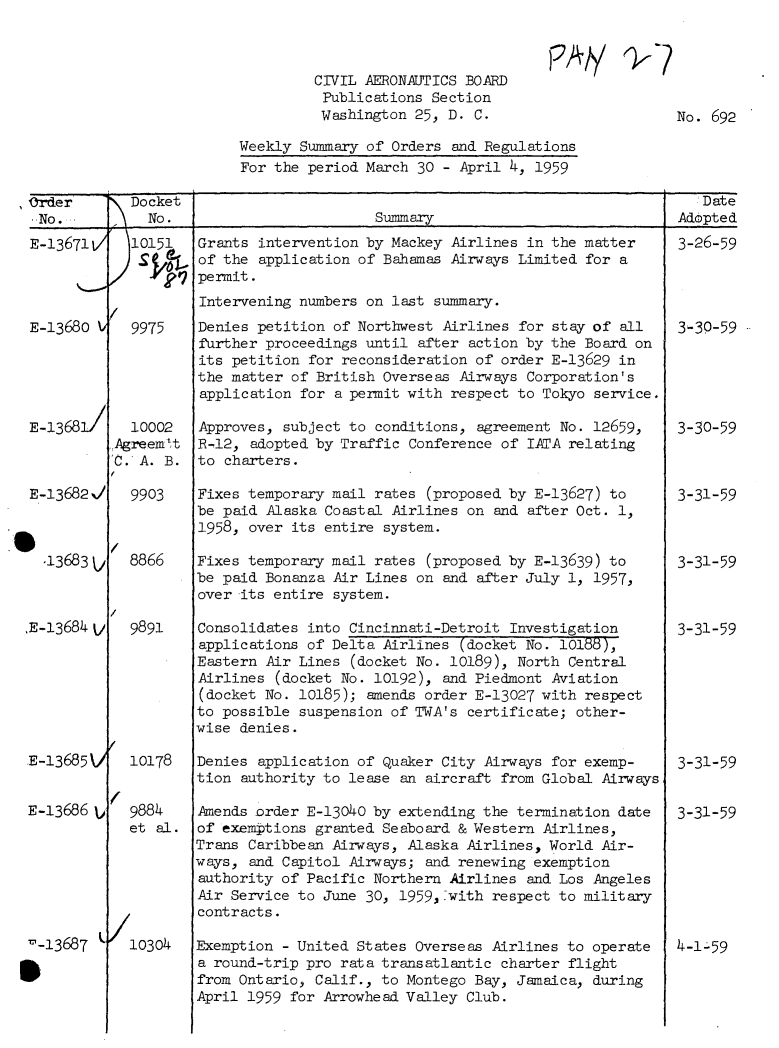 handle is hein.usfed/dotod0088 and id is 1 raw text is: 


         CIVIL AERONAUTICS BOARD
         Publications Section
         Washington 25, D. C.                       No. 692

Weekly Summary of Orders and Regulations
For the period March 30 - April 4, 1959


Order,      Docket                                                         I    Date
No.           No.                        Summary                             Adopted


E-13671t/



E-13680 k




E.13681/



E-13682,/

I
   13683y



,E-13684 L/






E-13685 V


E-13686 1


--13687

0


10151


9975


  10002
Agreem t
0.A. B.

  9903


8866


9891


10178


9884
et al.


10304


Grants intervention by Mackey Airlines in the matter
of the application of Bahamas Airways Limited for a
permit.
Intervening numbers on last summary.
Denies petition of Northwest Airlines for stay of all
further proceedings until after action by the Board on
its petition for reconsideration of order E-13629 in
the matter of British Overseas Airways Corporation's
application for a permit with respect to Tokyo service

Approves, subject to conditions, agreement No. 12659,
R12, adopted by Traffic Conference of IATA relating
to charters.

Fixes temporary mail rates (proposed by E-13627) to
be paid Alaska Coastal Airlines on and after Oct. 1,
1958, over its entire system.

Fixes temporary mail rates (proposed by E-13639) to
be paid Bonanza Air Lines on and after July 1, 1957,
over its entire system.

Consolidates into Cincinnati-Detroit Investigation
applications of Delta Airlines (docket No. 10188),
Eastern Air Lines (docket No. 10189), North Central
Airlines (docket No. 10192), and Piedmont Aviation
(docket No. 10185); amends order E-13027 with respect
to possible suspension of TWA's certificate; other-
wise denies.


Denies application of Quaker City Airways for exemp-
tion authority to lease an aircraft from Global Airways


Amends order E-13040 by extending the termination date
of exemptions granted Seaboard & Western Airlines,
Trans Caribbean Airways, Alaska Airlines, World Air-
ways, and Capitol Airways; and renewing exemption
authority of Pacific Northern Airlines and Los Angeles
Air Service to June 30, 1959, -with respect to military
contracts.

Exemption - United States Overseas Airlines to operate
a round-trip pro rata transatlantic charter flight
from Ontario, Calif., to Montego Bay, Jamaica, during
April 1959 for Arrowhead Valley Club.


3-26-59




3-3Q-59




3-30-59



3-31-59



3-31-59



3-31-59






3-31-59


3-31-59






4-i-59


