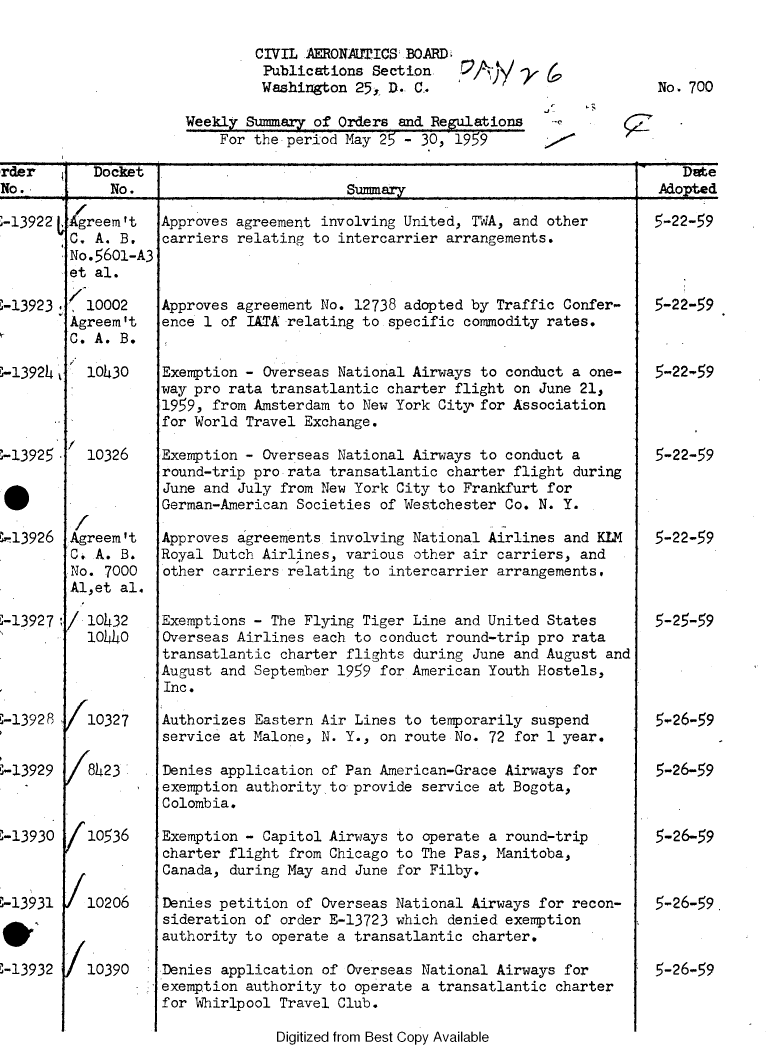 handle is hein.usfed/dotod0089 and id is 1 raw text is: 

CIVIL AERONAUTICS BOARD t
Publications  Section
Washington  25, D. C..


Weekly Sunnay  of Orders  and Regulations
    For the period May 25 - 30, 1959


rder       Docket                                                                 Date
No.     j    No.                          Summary                              AdoRted


kgreem 't
C. A. B.
No. 5601-A3
et al.

1/10002
Agreem 't
C. A. B.


10430


/


J-13922




,-13923,



-13924




;-13925




,l3926




,-13927





-13928


-13929


Agreem 't
C. A. B.
No.  7000
Al,et al.

/  10432
  10440


/(10327


/8423


(10536



/  10206



/10390


Approves agreement involving United, TWA, and other
carriers relating to intercarrier arrangements.



Approves agreement No. 12738 adopted by Traffic Confer-
ence 1 of IATA relating to specific commodity rates.


Exemption - Overseas National Airways to conduct a one-
way pro rata transatlantic charter flight on June 21,
1959, from Amsterdam to New York City for Association
for World Travel Exchange.

Exemption - Overseas National Airways to conduct a
round-trip pro rata transatlantic charter flight during
June and July from New York City to Frankfurt for
German-American Societies of Westchester Co. N. Y.

Approves agreements involving National Airlines and KLM
Royal Dutch Airlines, various other air carriers, and
other carriers relating to intercarrier arrangements,


Exemptions - The Flying Tiger Line and United States
Overseas Airlines each to conduct round-trip pro rata
transatlantic charter flights during June and August and
August and September 1959 for American Youth Hostels,
Inc.

Authorizes Eastern Air Lines to temporarily suspend
service at Malone, N. Y., on route No. 72 for 1 year.

Denies application of Pan American-Grace Airways for
exemption authority to provide service at Bogota,
Colombia.

Exemption - Capitol Airways to operate a round-trip
charter flight from Chicago to The Pas, Manitoba,
Canada, during May and June for Filby.

Denies petition of Overseas National Airways for recon-
sideration of order E-13723 which denied exemption
authority to operate a transatlantic charter.

Denies application of Overseas National Airways for
exemption authority to operate a transatlantic charter
for Whirlpool Travel Club.


Digitized from Best Copy Available


No. 700


10326


-13931



,-13932


5-22-59




5-22-59



5-22-59




5-22-59




5-22-59




5-25-59





5-26-59


5-26-59



5-26-59



5-26-59.



5-26-59


,


