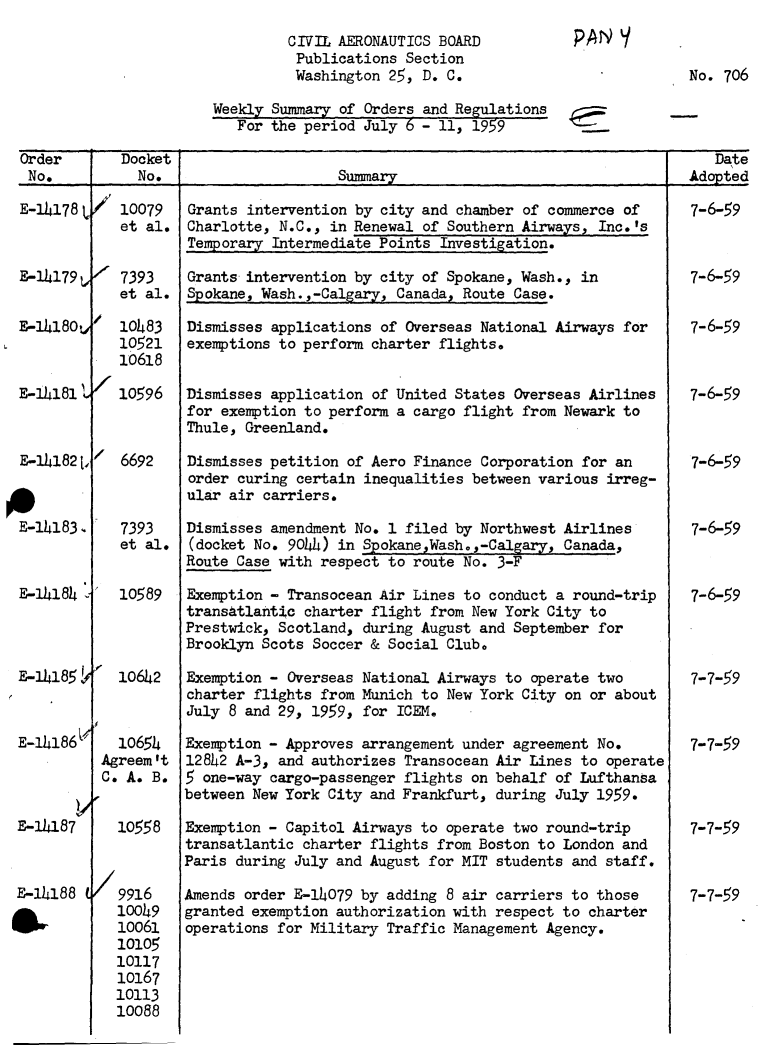 handle is hein.usfed/dotod0090 and id is 1 raw text is: 
         CIVIL AERONAUTICS BOARD
         Publications Section
         Washington 25, D. C.

Weekly Summary of Orders and Regulations
   For the period July 6 - ll, 1959


Order       Docket                                                                Date
No.           No.                     Summary                  _               Adopted


10079
et al.


7393
et al.

10483
10521
10618

10596


E-1T178



E-14179

E-lIBOu

E-11l8o
F,14181



E-14182 .,



E-14183.



E-14184


  7393
  et al.


  10589



  10642



  10654
Agreem 't
C. A. B.


  10558


9916
10049
10061
10105
10117
10167
10113
10088


Grants intervention by city and chamber of commerce of
Charlotte, N.C., in Renewal of Southern AirwaZs, Inc.'s
Temporary Intermediate Points Investigation.

Grants intervention by city of Spokane, Wash., in
Spokane, Wash.,-Calgary, Canada, Route Case.

Dismisses applications of Overseas National Airways for
exemptions to perform charter flights.


Dismisses application of United States Overseas Airlines
for exemption to perform a cargo flight from Newark to
Thule, Greenland.

Dismisses petition of Aero Finance Corporation for an
order curing certain inequalities between various irreg-
ular air carriers.

Dismisses amendment No. 1 filed by Northwest Airlines
(docket No. 9044) in Spokane,Wash.,-Calgary, Canada,
Route Case with respect to route No. 3-F

Exemption - Transocean Air Lines to conduct a round-trip
transatlantic charter flight from New York City to
Prestwick, Scotland, during August and September for
Brooklyn Scots Soccer & Social Club.


Exemption - Overseas
charter flights from
July 8 and 29, 1959,


National Airways to operate two
Munich to New York City on or about
for ICEM.


Exemption - Approves arrangement under agreement No.
12842 A-3, and authorizes Transocean Air Lines to operate
5 one-way cargo-passenger flights on behalf of Lufthansa
between New York City and Frankfurt, during July 1959.

Exemption - Capitol Airways to operate two round-trip
transatlantic charter flights from Boston to London and
Paris during July and August for MIT students and staff.

Amends order E-14079 by adding 8 air carriers to those
granted exemption authorization with respect to charter
operations for Military Traffic Management Agency.


7-6-59



7-6-59


7-6-59



7-6-59



7-6-59



7-6-59



7-6-59




7-7-59



7-7-59




7-7-59



7-7-59


No. 706


6692


E-14185



E-l4186I/




E-14187


E-14188



