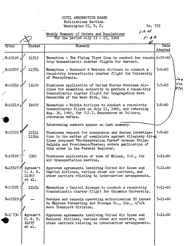 handle is hein.usfed/dotod0097 and id is 1 raw text is: 


CIVIL AERONAUTICS BOARD
Publications Section
Washington 25, D. C.


Weekly Summary of Orders and Regulations
    For the period July 11 - 15, 1960


6-Da


Order       Docket                  Summary                                     Date
                    I                                                        Adopted


AE-15496

7E-15507


  E-15512




  E-15519 i/





  E-15525




  E-15526 1


  E-15527



  E-15528


  E-15529



  &E-30


11513


/ 11554


11470




11607





11541
11544



3320


Agreem' t
Co A. B.
14362
et al.


l1454


Agreem' t
C. A* B.
14295
et al.


Exemption - The Flying Tiger Line to conduct two round-
trip-transatlantic charter flights for Harvard.

Exemption - Seaboard & Western Airlines to conduct a
round-trip transatlantic charter flight for University
of Pennsylvania.

Dismisses application of United States Overseas Air-
lines for exemption authority to perform a round-trip
transatlantic charter flight for Congregation Beth
Hacasidim of the West Side, Inc.

Exemption - Riddle Airlines to conduct a round-trip
transatlantic flight on July ll, 1960, and returning
Aug. 30, 1960, for T.U.I. Rencontres et Culture;
otherwise defers.

Intervening numbers appear on last summary.

Dismisses request for suspension and denies investiga-
tion in the matter of complaints against Allegheny Air.
lines proposed No-Reservation Fares between Phila-
delphia and Providence/Boston; orders publication of
this order in the Federal Register.

Dismisses application of town of Wilson ,., for
air transportation service.

Approves agreements involving United Air Lines and
Capital Airlines, various other air carriers, and
other carriers relating to intercarrier arrangements.


Exemption - Capitol Airways to conduct a round-trip
transatlantic charter flight for Columbia University.

Revokes and cancels operating authorization 50 issued
to Express Forwarding and Storage Co., Inc., d/b/a
Aero Transport Division.

Approves agreements involving United Air Lines and
National Airlines, various other air carriers, and
other carriers relating to intercarrier arrangements.


No. 759


6-22-60


7-6-60



7-7-60 o.L




7-8-60





7-8-60





7-11-60


7-11-60



7-11-60


7-11-60


7-11-60


