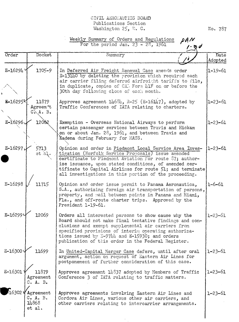 handle is hein.usfed/dotod0101 and id is 1 raw text is: 

C-PITL AZSR.&AUT 1C BOARiD
Publications Section
ashington 25, T. C,


Weekly Summary of Orders and Regulations
    For the period Jan. 23 - 22, 1961


Order       Docket                      sl  y                    ( oxl Date


E-16294'


E-16300O\ 11699


E-16301



W   6302,


' 11879
Agreement
C. A. B.

Agreement
C, A. B.
1 868
et al.


17o5-9





11879
greem It
AB.

12062




571\
et a4.





11715





12069


1-19-61





1-23-61



1-23-61




1-23-61


In Deferred Air Freight Renewal Case amends order
E-1314O by deleting the provision which reouired each
air carrier filing deferred airfrei-ht tariffs to file,
in duplicate, copies of CiAP Forv. bL.F on or before the
30th day follor-Ting close of eac'i month,

Approves agreement 1h682., R-25 (E-167), adopted by
Traffic Conferences of IATA relating to charters.


Exemption - Overseas National Airways to perform
certain passenger services between Travis and Hickam
on or about Jan, 28, 1961, and between Travis and
' adena during February for MATS,
   N
 Opinion and order in Piedmont Local Service Area Inves-
 tigation (Norfolk Service Praoosals) issue amended
 certificate to Piedmont Aviation for route 27; author-
 ize issuance, upon stated conditions, of amended .cer-
 tificate to Capital Airlines for route 51; and terminate
 all investigations in this portion of the proceeding.

 Opinion and order issue permrit to Panama Aeronautica,
 S.A., authorizing foreign air transportation of persons,
 property, and -ail bet-ween points in Panama and Miami,
 Fla., and off-route charter trips. Approved by the
 President 1-19-61.

 Orders all interested persons to show cause why the
 Board should not make final tentative findings and con-
 clusions and exeypt supplemental air carriers from
 specified provisions of interim operating authoriza-
 tions issued byT E-97U. and E-15930; and orders
 publication of this order in the Federal Register.

 In United-Capital Merger Case defers, until after oral
 argument, action on request of Eastern Air Lines for
 postponement of further consideration of this case.

 Approves agreement l 837 adopted by Members of Traffic
 Conference 3 of IATA relating to traffic matters,


 Approves agreements involving Eastern Air Lines and
 Cordova Air Lines, various other air carriers, and
 other carriers relating to intercarrier arrangements.


No. 787


p~A1


1-23-61






1-23-61



1-23-61



1-23-61


E-16295k/


E-16296,


  E-16297,

-



E-16298


E-16299%K


