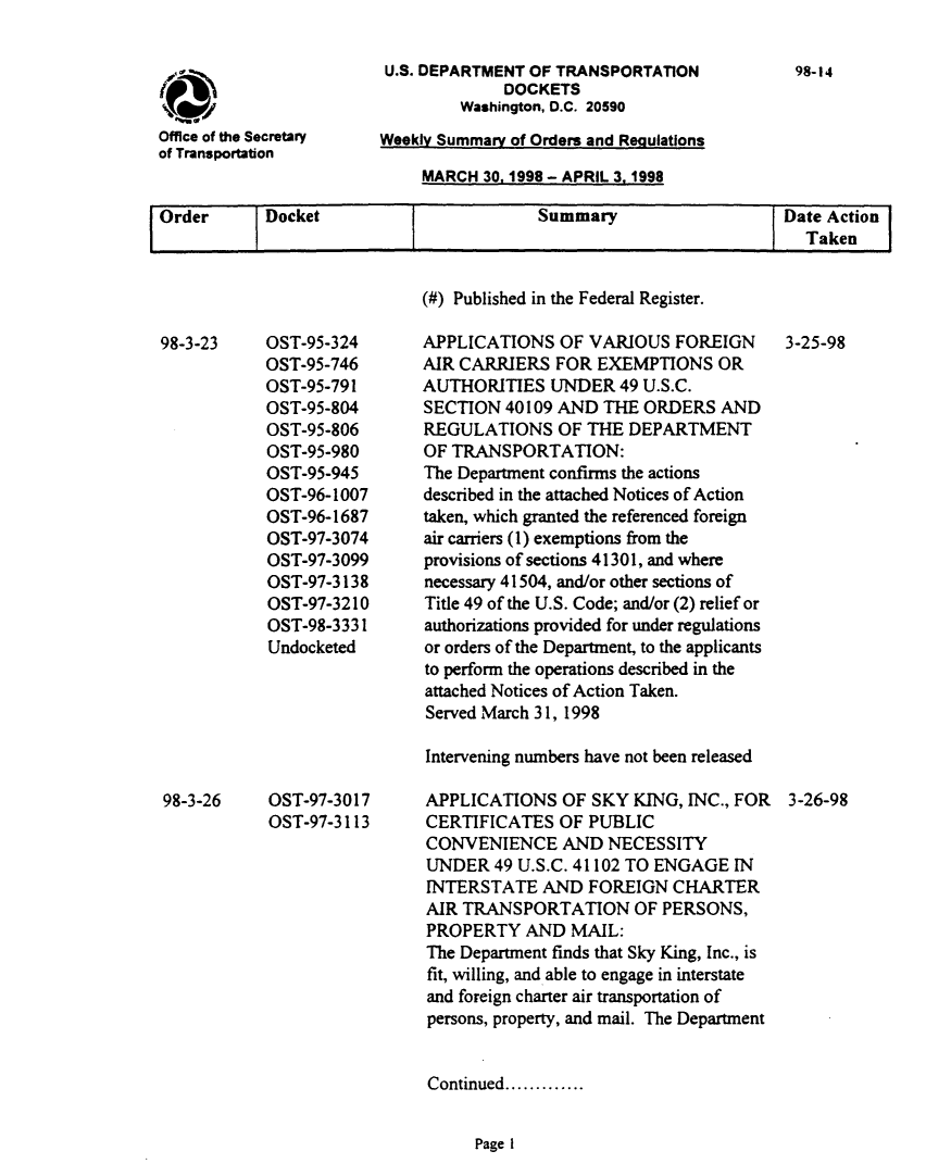 handle is hein.usfed/dotod0506 and id is 1 raw text is: 




Office of the Secretary
of Transportation


U.S. DEPARTMENT OF TRANSPORTATION
             DOCKETS
        Washington, D.C. 20590
Weekly Summary of Orders and Regulations


MARCH 30. 1998 - APRIL 3. 1998


Order       Docket                       Summary                   Date Action
I                           ITaken


OST-95-324
OST-95-746
OST-95-791
OST-95-804
OST-95-806
OST-95-980
OST-95-945
OST-96-1007
OST-96-1687
OST-97-3074
OST-97-3099
OST-97-3138
OST-97-3210
OST-98-3331
Undocketed


OST-97-3017
OST-97-3113


(#) Published in the Federal Register.

APPLICATIONS OF VARIOUS FOREIGN
AIR CARRIERS FOR EXEMPTIONS OR
AUTHORITIES UNDER 49 U.S.C.
SECTION 40109 AND THE ORDERS AND
REGULATIONS OF THE DEPARTMENT
OF TRANSPORTATION:
The Department confirms the actions
described in the attached Notices of Action
taken, which granted the referenced foreign
air carriers (1) exemptions from the
provisions of sections 41301, and where
necessary 41504, and/or other sections of
Title 49 of the U.S. Code; and/or (2) relief or
authorizations provided for under regulations
or orders of the Department, to the applicants
to perform the operations described in the
attached Notices of Action Taken.
Served March 31, 1998

Intervening numbers have not been released


3-25-98


APPLICATIONS OF SKY KING, INC., FOR 3-26-98
CERTIFICATES OF PUBLIC
CONVENIENCE AND NECESSITY
UNDER 49 U.S.C. 41102 TO ENGAGE IN
INTERSTATE AND FOREIGN CHARTER
AIR TRANSPORTATION OF PERSONS,
PROPERTY AND MAIL:
The Department finds that Sky King, Inc., is
fit, willing, and able to engage in interstate
and foreign charter air transportation of
persons, property, and mail. The Department


Continued .............


Page I


98-14


98-3-23


98-3-26


