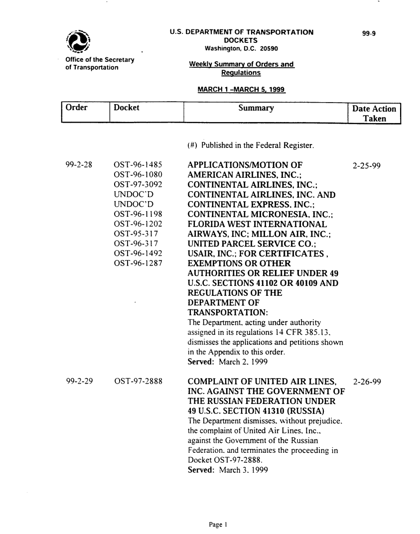 handle is hein.usfed/dotod0517 and id is 1 raw text is: 


\ .I

Office of the Secretary
of Transportation


U.S. DEPARTMENT OF TRANSPORTATION
            DOCKETS
        Washington, D.C. 20590

    Weekly Summary of Orders and
           Reaulations


MARCH 1 -MARCH 5. 1999


Order       Docket                     Summary                  Date Action
I                                                                 Taken


OST-96-1485
OST-96-1080
OST-97-3092
UNDOC'D
UNDOC'D
OST-96-1198
OST-96-1202
OST-95-317
OST-96-3 17
OST-96-1492
OST-96-1287


OST-97-2888


(#) Published in the Federal Register.

APPLICATIONS/MOTION OF
AMERICAN AIRLINES, INC.;
CONTINENTAL AIRLINES, INC.;
CONTINENTAL AIRLINES, INC. AND
CONTINENTAL EXPRESS. INC.;
CONTINENTAL MICRONESIA, INC.;
FLORIDA WEST INTERNATIONAL
AIRWAYS, INC; MILLON AIR, INC.;
UNITED PARCEL SERVICE CO.;
USAIR, INC.; FOR CERTIFICATES,
EXEMPTIONS OR OTHER
AUTHORITIES OR RELIEF UNDER 49
U.S.C. SECTIONS 41102 OR 40109 AND
REGULATIONS OF THE
DEPARTMENT OF
TRANSPORTATION:
The Department. acting under authority
assigned in its regulations 14 CFR 385.13,
dismisses the applications and petitions shown
in the Appendix to this order.
Served: March 2. 1999

COMPLAINT OF UNITED AIR LINES,
INC. AGAINST THE GOVERNMENT OF
THE RUSSIAN FEDERATION UNDER
49 U.S.C. SECTION 41310 (RUSSIA)
The Department dismisses. %%ithout prejudice.
the complaint of United Air Lines. Inc..
against the Government of the Russian
Federation. and terminates the proceeding in
Docket OST-97-2888.
Served: March 3. 1999


Page I


99-9


99-2-28


99-2-29


2-25-99


2-26-99


