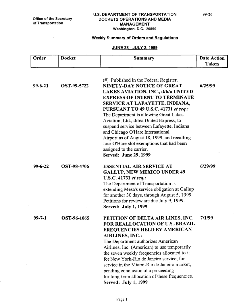 handle is hein.usfed/dotod0521 and id is 1 raw text is: 

Office of the Secretary
of Transportation


U.S. DEPARTMENT OF TRANSPORTATION
   DOCKETS OPERATIONS AND MEDIA
           MANAGEMENT
         Washington, D.C. 20590
Weekly Summary of Orders and Regulations


JUNE 28 - JULY 2, 1999


Order      Docket                        Summary                    Date Action
                I                                                     TakenI


OST-99-5722















OST-98-4706









OST-96-1065


(#) Published in the Federal Register.
NINETY-DAY NOTICE OF GREAT
LAKES AVIATION, INC., d/b/a UNITED
EXPRESS OF INTENT TO TERMINATE
SERVICE AT LAFAYETTE, INDIANA,
PURSUANT TO 49 U.S.C. 41731 etseq.:
The Department is allowing Great Lakes
Aviation, Ltd., d/b/a United Express, to
suspend service between Lafayette, Indiana
and Chicago O'Hare International
Airport as of August 18, 1999, and recalling
four O'Hare slot exemptions that had been
assigned to the carrier.
Served: June 29, 1999

ESSENTIAL AIR SERVICE AT
GALLUP, NEW MEXICO UNDER 49
U.S.C. 41731 et seq.:
The Department of Transportation is
extending Mesa's service obligation at Gallup
for another 30 days, through August 5, 1999.
Petitions for review are due July 9, 1999.
Served: July 1, 1999


6/25/99















6/29/99


99-6-21















99-6-22









99-7-1


Page I


99-26


PETITION OF DELTA AIR LINES, INC.       7/1/99
FOR REALLOCATION OF U.S.-BRAZIL
FREQUENCIES HELD BY AMERICAN
AIRLINES, INC.:
The Department authorizes American
Airlines, Inc. (American) to use temporarily
the seven weekly frequencies allocated to it
for New York-Rio de Janeiro service, for
service in the Miami-Rio de Janeiro market,
pending conclusion of a proceeding
for long-term allocation of these frequencies.
Served: July 1, 1999


