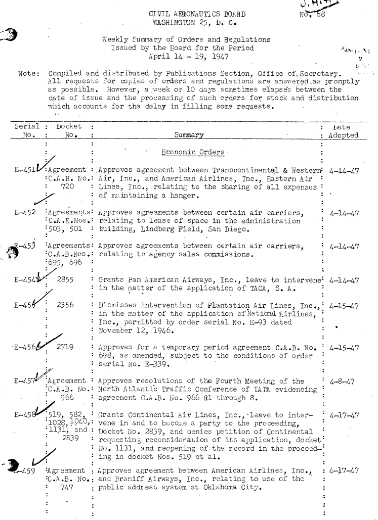 handle is hein.usfed/dotod0711 and id is 1 raw text is: r>


CIVIL AERONAUTICS BOARD
WASHINGTON  25, D. C6


.,teekly Summary of Orders and Regulations
  Issued by the Board for the Period
           April 14 - 19, 1947


Note:   Compiled and distributed by Publications Section, Office ofSecretary.
        All requests for copies of orders and regulations are ansvweredas promptly
        as possible.  However, a week or 10 days sometimes elapses between the
        date of issue and the processing of such orders for stock and distribution
        which accounts for the delay in filling some requests.

Serial :  Docket                                                        :   bate
  No.  :    No.   :                   Summary                             Adopted


Etonomic Orders


E .451Z` greement
       :C.A.B. No.:



E-52   :Agree~ments:


C.A.B.Nos.:
:503, 501


-453    Agreements:
       7C.A.B.Nos.:
       :695, 696

E-454V 2855


  E-45      2356




  1E-456     719



  E-4571  Agreement
         'C,A.B. No.:
             966

  E-45    519  582
          1028 ,L4O,:
          1131, and :
             2839   :



-459     Agreement
         tC.A.B. No.:
             747


Approves agreement between Transcontinentql & Western
Air, Inc., and American Airlines, Inc., Eastern Air
Lines, Inc., relating to the sharing of all expenses
of maintaining a hanger,

Approves agreements between certain air carriers,
relating to lease of space in the administration
building, Lindberg Field, San Diego.

Approves agreements between certain air carriers,
relating to agency sales comnissions.


Grants Pan Anerican Airways, Inc., leave to intervene:
in the matter of the application of TACA, S. A.

Dismisses intervention of Plantation Air Lines, Inc.,
in the matter of the application of Natiab P.irlines,
Inc., permitted by order serial No. E-93 dated
November 12, 1946.

Approves for a temporary period agreement C.A.B. No.
698, as amended, subject to the conditions of order
serial No. E-339.

Approves resolutions of the Fourth Meeting of the
North Atlanti'c Traffic Conference of LATA evidencing
agreement C.A.B. No. 966 Rl through 8.


4-14-47




4-14-47



4-14-47



4-14-47


4-15-47



4-87


Grants Continental Air Lines, Inc.,'leave to inter-    4-17-47
vene in and to become a party to the proceeding,
Locket No. 2839, and Genies petition of Continental
requesting reconsideration of its application, docket:
No. 1131, and reopening of the record in the proceed-
ing in docket Nos. 519 et al.


Approves agreement between American Airlines, Inc.,
and Franiff Airways, Inc., relating to use of the
public address system at Oklahoma City.


4-7-47


>3 ,


I


