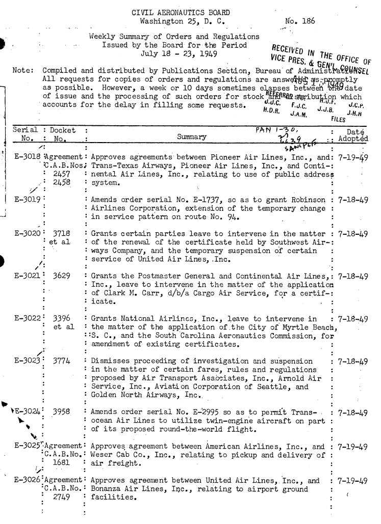 handle is hein.usfed/dotod0729 and id is 1 raw text is: CIVIL AERONAUTICS BOARD
  Washington 25, D. C.


Weekly Summary of Orders and Regulations


Note:  Compiled and
       All requests
       as possible.
       of issue and
       accounts for


Serial : Docket
  No.  :  No.


E-3018  'Agreement:
        C.A.B.Nos;
          2457
          2458

 E-3019'



 E-3020:  3718
         et al



 E-3021   3629




 E-3022:  3396
          et al



 E-3023:  3774





4E-3024:  3958



E-3025rAgreement
        C.A.B.No.
          1681

 E-3026 Agreement:
        :C.A.B.No.:
        *2749


No. 186


Issued  by the board for the Period      REEID           FI   O
          July 18 - 23, 1949            VICE  E      HE OFFICE OF

distributed by Publications Section, Bureau of Adminisa  iNSEL
for copies of orders and regulations are answq*    s   p, tly
However,  a week or 10 days sometimes e apses betweeh  date
the processing of such orders for stock          ibin   which
the delay in filling some requests.     ...  F.c,         'JJ.B .cp.
                                             J J,     FILES J.HH
                                                      FILES~a


                    Summary            I

Approves agreements between Pioneer Air Lines, Inc., and:
Trans-Texas Airways, Pioneer Air Lines, Inc., and Conti-:
nental Air Lines, Inc., relating to use of public address
system.


  Dat
Adopted

7-19-49


Amends  order serial No. E-1737, so as to grant Robinson : 7-18-49
Airlines  Corporation, extension of the temporary change :
in  service pattern on route No. 94.

Grants certain parties leave to intervene in the matter   7-18-49
of the  renewal of the certificate held by Southwest Air-:
ways  Company, and the temporary suspension of certain
service  of United Air Lines, .Inc.

Grants the Postmaster General and Continental Air Lines,: 7-18-49
Inc., leave to intervene in the matter of the application
of  Clark M. Carr, d/b/a Cargo Air Service, for a certif-:
icate.

Grants National Airlincs,.Inc., leave to intervene in   : 7-18-49
the matter of the application of the City of Myrtle Beach,
:S. C., and the South Carolina Aeronautics Commission, for
amendment  of existing certificates.


Dismisses proceeding of investigation and suspension
in the matter of certain fares, rules and regulations
proposed by Air Transport Ass.biates, Inc., Arnold Air
Service, Inc., Aviation Corporation of Seattle, and
Golden North Airways, Inc,.

Amends order serial No. E-2995 so as to permit Trans-
ocean Air Lines to utilize twin-engine aircraft on part
of its proposed round-the-world flight.

Approves agreement between American.Airlines, Inc., and
Weser Cab Co., Inc., relating to pickup and delivery of
air freight.

Approves agreement between United Air Lines,. Inc., and
Bonanza Air Lines, Inc., relating to airport ground
facilities.


7-18-49





7-18-49



7-19-49



7-19-49


