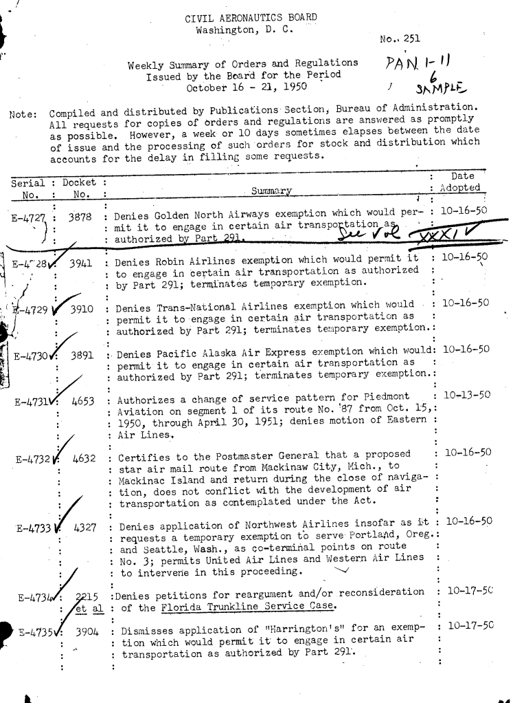 handle is hein.usfed/dotod0740 and id is 1 raw text is: 
CIVIL AERONAUTICS BOARD
  Washington, D. C.


Weekly Summary of Orders and Regulations
   Issued by the Board for the Period
          October 16 - 21, 1950


Note:  Compiled and
       All requests
       as possible.
       of issue and
       accounts for


)~AN   I-')
I


distributed by Publications Section, Bureau of Administration.
for copies of brders and regulations are answered as promptly
However,  a week or 10 days sometimes elapses between the date
the processing of such orders for stock and distribution which
the delay in filling some requests.


                                                                            Date
Serial : Docket :                                                        *Adopted
  No.  :   No.  :_Summar_                                                 _Ap

E-4727    3.878 * Denies Golden North Airways exemption which would per- : 10-16-50
                  mit it to engage in certain air tran spo tation at
                  authorized by Part                      AL/*.e              V
      ~rhr
      E4273941    Denies Robin Airlines exemption which would permit it    10-16-50
                  to engage in certain air transportation as authorized
                  by Part 291; terminate s temporary exemption.


'_4729 /10



E-4730    3891


E-4731 .  4653




E-4732 /4632





E-4733 /  4327





E-4734  :    15
           et al

 E-4735    3904


Denies Trans-National Airlines exemption which would   : 10-16-50
permit it to engage in certain air transportation as
authorized by Part 291; terminates temporary exemption.:


:.Denies Pacific Alaska Air Express exemption which would:
: permit it to engage in certain air transportation as
: authorized by Part 291; terminates temporary exemption.:


10-16-50


Authorizes a change of service pattern for Piedmont : 10-13-50
Aviation on segment 1 of its route No.187 from Oct. 15,:
1950, through April 30, 1951; denies motion of Eastern
Air Lines,


Certifies to the Postmaster General that a proposed
star air mail route from Mackinaw City, Mich., to
Mackinac Island and return during the close of naviga-
tion, does not conflict with the development of air
transportation as contemplated under the Act.


10-16-50


Denies application of Northwest Airlines insofar as it : 10-16-50
requests a temporary exemption to serve Portlagid, Oreg.:
and Seattle, Wash., as co-termixial points on route
No. 3; permits United Air Lines and Western Air Lines
to intervene in this proceeding.


:Denies petitions for reargument and/or reconsideration
  of the Florida Trunkline Service Case.

  Dismisses application of Harrington's for an exemp-
  tion which would permit it to engage in certain air
  transportation as authorized by Part 291'.


10-17-5C


10-17-50


h.


No.. 251


SA


