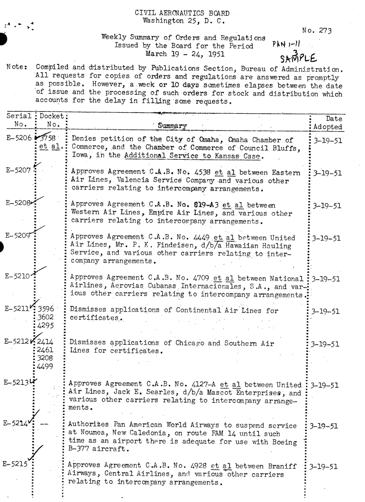 handle is hein.usfed/dotod0743 and id is 1 raw text is: 






Note:  Compiled and
       All requests
       as possible.


           CIVIL AERCNAUTICS BOARD
             Washington 25, D. C.
                                                    No. 273
   Weekly Summary of Orders and Regulations
      Issued by the Board for the Period     'pI
              March 19 - 24, 1951                   L
distributed by Publications Section, Bureau of Administration.
for copies of orders and regulations are answered as promptly
However,  a week or 10 days sometimes elapses between the date


       of issue and the processing of such orders for stock and distribution which
       accounts for the delay in filling some requests.

Serial  Docket      k                                                         Date
  No.     No.   _                           . Adopted


E-5206 i58
        et al.:


E-5207


E-520



E-5209




E-5210 1<


E-5211/.3596
        .3602
        :4295

E-5212  2 414
       :2461
       3208
       :4499

E-5213LZ'




E-5214,  --




E-5215


Denies petition  of the City of Omaha, Cnaha Chamber of    3-19-51
Commerce, .and the Chamber of Commerce of Council Bluffs,
Iowa, in the Additional Seriice to Kansas Case.    .

Approves Agreement C.A.B. No. 4538 et al between Eastern  :3-19-51
Air Lines, Valencia Service Company and various other
carriers relating to intercompany arrangements.

Approves Agreement .C.A.B. No. $19-A3 et.al between        3-19-51
Western Air Lines, Empire Air Lines, and.various other
carriers relating to intercomrpany arrangements.

Approves Agreement C.AB.  No. 4449 et, al between United  :3-19-51
Air Lines, Mr. P. K. Findeisen, d/b7a Hawaiian Hauling
Service, and various other carriers relating to inter-
company arrangements.

Approves Agreement C,A.B. No. 4709 et al between National :3-19-51
Airlines, Aerovias Cubanas Internacionales, S.A., and var-:
ious other carriers relating to intercompany arrangements.


Dismisses applications  of Continental Air Lines for      :3-19-51
certificates.                        .


Dismisses applications of Chicago and Southern Air        :3-19-51
Lines for certificates.



Approves Agreement C.A.B. No. 4127-A et al between United :3-19-51
Air Lines, Jack E. Searles, d/b/a Mascot Enterprises, and
various other carriers relating to intercompany arrange-
ments.

Authorites Pan American World Airways to suspend service   3-19-51
at Noumea, New Caledonia, on route FAM 14 until such
time as an airport there is adequate for use with Boeing
B-377 aircraft.

Approves Agreement C.A.B. No. 4928 et al between Braniff   3-19-51
Airways, Central Airlines, and various other carriers
relating to intercompany arrangements.


