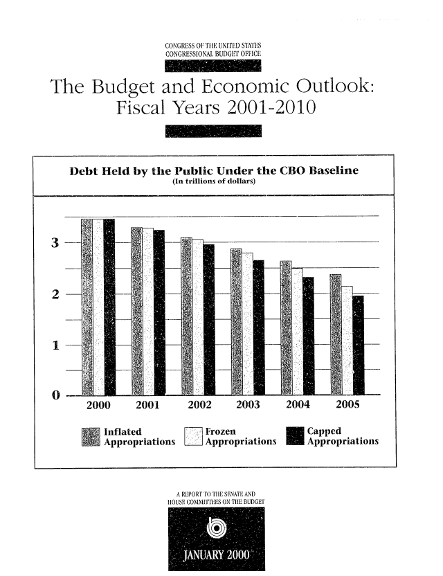 handle is hein.congrec/cbo06582 and id is 1 raw text is: 

                     CONGRESS OF Till UNITED STATES
                     CONGRESSIONAl, BUDGET OFFICE


The Budget and Economic Outlook:
            Fiscal Years 2001-2010


Debt Held by the Public Under the CBO Baseline
                  (In trillions of dollars)


2000     2001     2002     2003     2004     2005


Inflated
Appropriations


Z Frozen
    Appropriations


Capped
Appropriations


  A REPORT TO THE SENATE AND
HOUSE COMMITrEFS ON TIlE BUDGE-f



