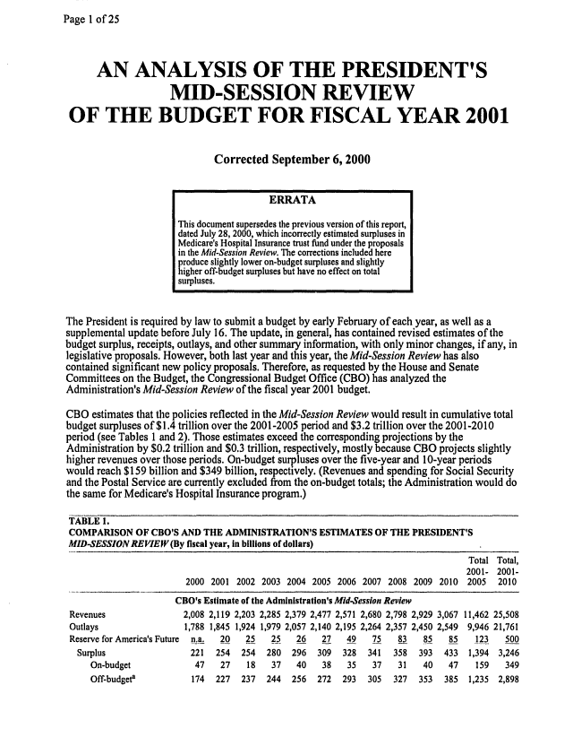 handle is hein.congrec/cbo0673 and id is 1 raw text is: Page 1 of 25


      AN ANALYSIS OF THE PRESIDENT'S
                     MID-SESSION REVIEW
 OF THE BUDGET FOR FISCAL YEAR 2001


                              Corrected September 6, 2000


                                        ERRATA

                      This document supersedes the previous version of this report,
                      dated July 28, 2000, which incorrectly estimated surpluses in
                      Medicare's Hospital Insurance trust fund under the proposals
                      in the Mid-Session Review. The corrections included here
                      produce slightly lower on-budget surpluses and slightly
                      higher off-budget surpluses but have no effect on total
                      surpluses.


The President is required by law to submit a budget by early February of each year, as well as a
supplemental update before July 16. The update, in general, has contained revised estimates of the
budget surplus, receipts, outlays, and other summary information, with only minor changes, if any, in
legislative proposals. However, both last year and this year, the Mid-Session Review has also
contained significant new policy proposals. Therefore, as requested by the House and Senate
Committees on the Budget, the Congressional Budget Office (CBO) has analyzed the
Administration's Mid-Session Review of the fiscal year 2001 budget.

CBO estimates that the policies reflected in the Mid-Session Review would result in cumulative total
budget surpluses of $1.4 trillion over the 2001-2005 period and $3.2 trillion over the 2001-2010
period (see Tables 1 and 2). Those estimates exceed the corresponding projections by the
Administration by $0.2 trillion and $0.3 trillion, respectively, mostly because CBO projects slightly
higher revenues over those periods. On-budget surpluses over the five-year and 10-year periods
would reach $159 billion and $349 billion, respectively. (Revenues and spending for Social Security
and the Postal Service are currently excluded from the on-budget totals; the Administration would do
the same for Medicare's Hospital Insurance program.)

TABLE 1.
COMPARISON OF CBO'S AND THE ADMINISTRATION'S ESTIMATES OF THE PRESIDENT'S
MID-SESSION REVIEW (By fiscal year, in billions of dollars)
                                                                                Total Total,
                                                                                2001- 2001-
                        2000 2001 2002 2003 2004 2005 2006 2007 2008 2009 2010 2005   2010
                      CBO's Estimate of the Administration's Mid-Session Review
 Revenues              2,008 2,119 2,203 2,285 2,379 2,477 2,571 2,680 2,798 2,929 3,067 11,462 25,508
 Outlays                1,788 1,845 1,924 1,979 2,057 2,140 2,195 2,264 2,357 2,450 2,549 9,946 21,761
 Reserve for America's Future n.a. 20 25 25   26   27   49   75   83   85   85   123   500
 Surplus                 221  254  254  280  296  309  328  341  358  393  433  1,394 3,246
     On-budget            47   27   18   37   40   38   35   37   31   40   47   159   349
     Off-budget'         174  227  237  244  256  272  293  305  327  353  385  1,235 2,898


