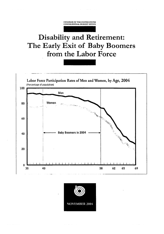 handle is hein.congrec/cbo0808 and id is 1 raw text is: 


                 CONGRESS 01 TUE UNITED STATES
                 CONGRESSIONAL. BUDGET OFICE


     Disability and Retirement:

The Early Exit of Baby Boomers

         from the Labor Force




Labor Force Participation Rates of Men and Women, by Age, 2004
(Percentage of population)


35     40                        58


62  65    69


