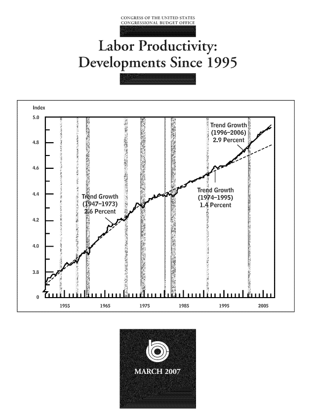 handle is hein.congrec/cbo0958 and id is 1 raw text is: CONGRESS OF THE UNITED STATES

Labor Productivity:
Developments Since 1995
Index
5.0              ,
Trend Growth
-  (1996-2006)
4.8                                                      2.9 Percent
4.6
Trend Growth
4.T4 nd Growth                         (1974-1995)
(1A947-1973)                         1. Percent
Z6Percent
4.2
40

1955             1965             1975            1985             1995            2005

1955

1965           1975            1985

1995           2005


