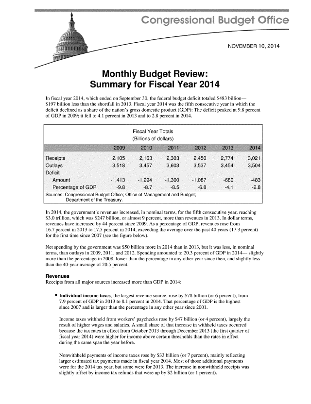 handle is hein.congrec/cbo1984 and id is 1 raw text is: NOVEMBER 10, 2014
Monthly Budget Review:
Summary for Fiscal Year 2014
In fiscal year 2014, which ended on September 30, the federal budget deficit totaled $483 billion-
$197 billion less than the shortfall in 2013. Fiscal year 2014 was the fifth consecutive year in which the
deficit declined as a share of the nation's gross domestic product (GDP): The deficit peaked at 9.8 percent
of GDP in 2009; it fell to 4.1 percent in 2013 and to 2.8 percent in 2014.
Fiscal Year Totals
(Billions of dollars)
In 2014, the government reenues increased in nominal terms for the fifth consecutive year reaching
$3.0 trillion, which was $247 billion, or almost 9 percent, more lbhan revenues in 2013. In dollar terms,
revenues hare increased by 44 precent since 2009. As a percentage of GDP, revenues rose from
lb  percent in 2013 to 175 percent in 2014, eceeding the average over the past 40 years (17.3 percent)
for the first time since 2007 (see the figure below).
Net spendine ho the eovernment mas $50 billion more in 2014 than in 2013, butit wast lss in nominal
terms than outlay in 2009 2011 and 2012 Spending amounted 020.3 percent of GDP in 2014  slightly
more than the percentage in 2000, tower than the percentage in any other year since then, and tlightly less
than the 40-year average of 20.5 percent.
Revenues
Receipts from alt major sources increased more than GDP in 2014:
$   Individual income taxes the largest revenue source, rose by $78 billion (orb6 percent), from
9 percent of GDP in 2013 to 8 1 percent in 2014. That percentage of G DP is the highest
since 2007 audi larger than the percentage in any other year since 2001.
Income taxes withheld from workers paychecks rose by $47 billion (or 4 percent) largely the
result of higher wages and salaries A small share of that increase in withheld taxes occurred
because the las rates in effect from October 2013 through December 2013 (the first quarter of
fiscal year 2014) were higher for income above certain thresholds than the rates in effect
during the same span the year before.
Nonwithheld payment of income taxes ro e by $33 billion (or     6 percent) mainly reflecting
larger estimated las payments made in fiscal year 2014. Most of thuse additional payments
were   ft2014 as year, but some were for 2013 The increase in nonwithheld receipts was
sghtly affset by yme tax refunds that were up by $2 billion (or 1 perent).


