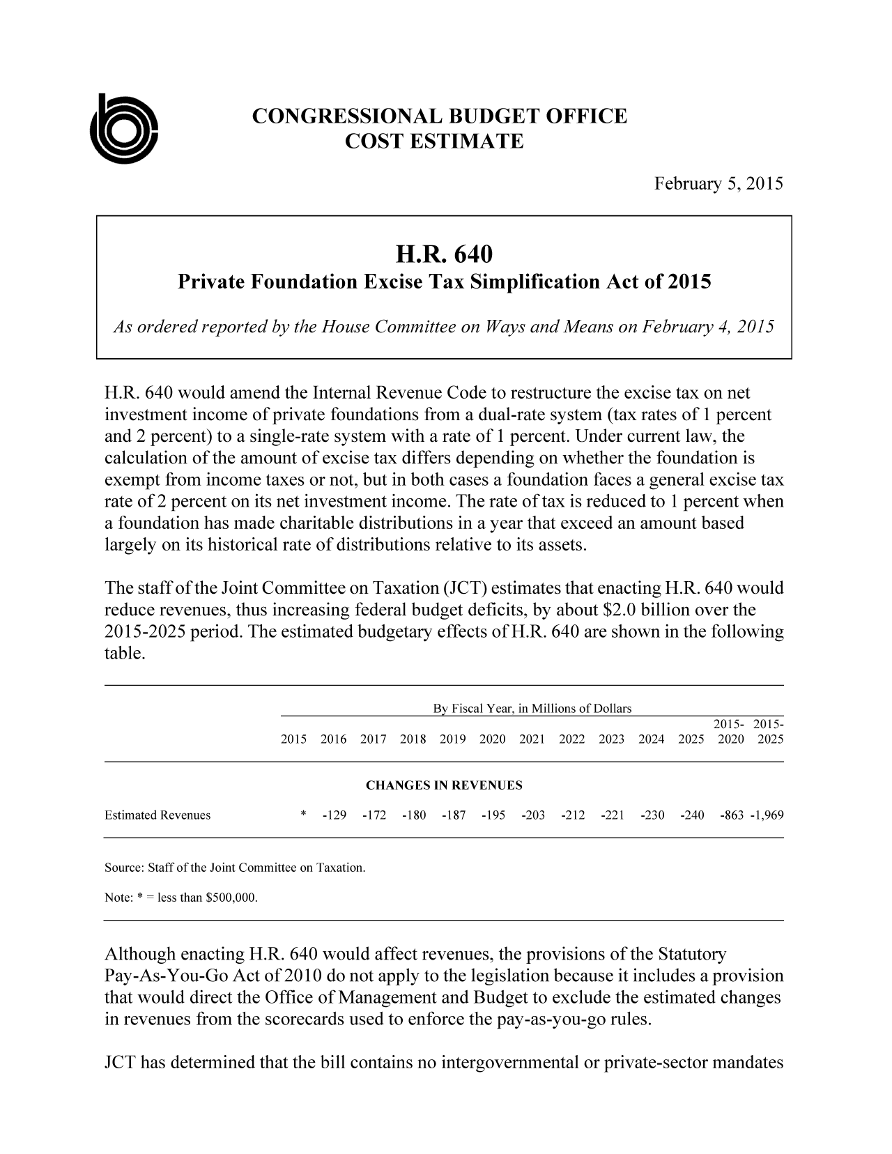 handle is hein.congrec/cbo2062 and id is 1 raw text is: CONGRESSIONAL BUDGET OFFICE
COST ESTIMATE

February 5, 2015

H.R. 640 would amend the Internal Revenue Code to restructure the excise tax on net
investment income of private foundations from a dual-rate system (tax rates of 1 percent
and 2 percent) to a single-rate system with a rate of 1 percent. Under current law, the
calculation of the amount of excise tax differs depending on whether the foundation is
exempt from income taxes or not, but in both cases a foundation faces a general excise tax
rate of 2 percent on its net investment income. The rate of tax is reduced to 1 percent when
a foundation has made charitable distributions in a year that exceed an amount based
largely on its historical rate of distributions relative to its assets.
The staff of the Joint Committee on Taxation (JCT) estimates that enacting H.R. 640 would
reduce revenues, thus increasing federal budget deficits, by about $2.0 billion over the
2015-2025 period. The estimated budgetary effects of H.R. 640 are shown in the following
table.
By Fiscal Year, in Millions of Dollars
2015- 2015-
2015 2016 2017 2018 2019 2020 2021 2022 2023 2024 2025 2020 2025
CHANGES IN REVENUES
Estimated Revenues       * -129 -172 -180 -187 -195 -203 -212 -221 -230 -240 -863 -1,969

Source: Staff of the Joint Committee on Taxation.
Note: * = less than $500,000.

Although enacting H.R. 640 would affect revenues, the provisions of the Statutory
Pay-As-You-Go Act of 2010 do not apply to the legislation because it includes a provision
that would direct the Office of Management and Budget to exclude the estimated changes
in revenues from the scorecards used to enforce the pay-as-you-go rules.
JCT has determined that the bill contains no intergovernmental or private-sector mandates

H.R. 640
Private Foundation Excise Tax Simplification Act of 2015
As ordered reported by the House Committee on Ways and Means on February 4, 2015


