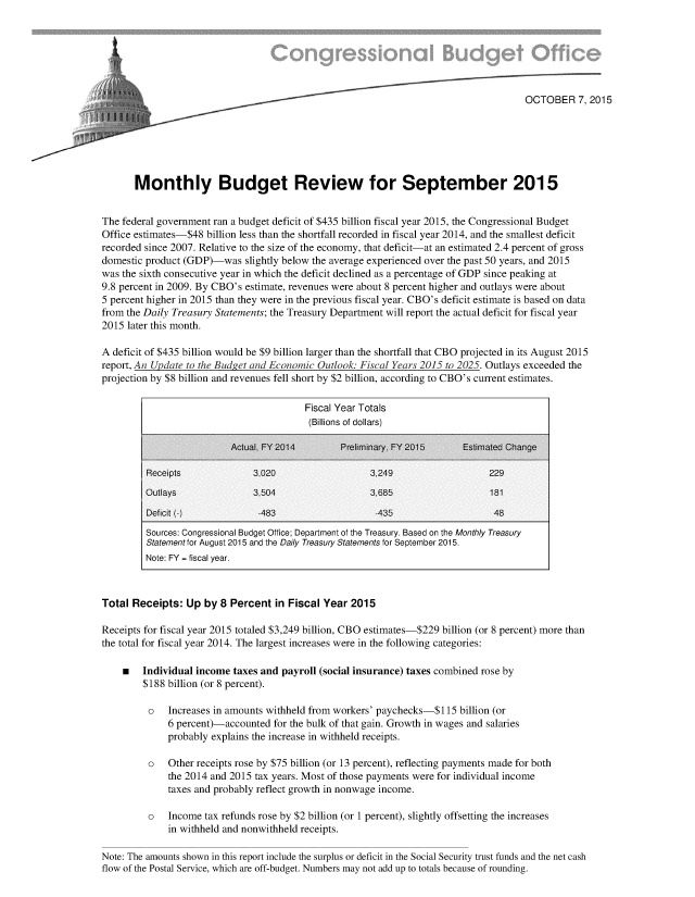 handle is hein.congrec/cbo2567 and id is 1 raw text is: 







                                                                                       OCTOBER 7,   2015






       Monthly Budget Review for September 2015


The federal government ran a budget deficit of $435 billion fiscal year 2015, the Congressional Budget
Office estimates-$48  billion less than the shortfall recorded in fiscal year 2014, and the smallest deficit
recorded since 2007. Relative to the size of the economy, that deficit-at an estimated 2.4 percent of gross
domestic product (GDP)-was   slightly below the average experienced over the past 50 years, and 2015
was the sixth consecutive year in which the deficit declined as a percentage of GDP since peaking at
9.8 percent in 2009. By CBO's estimate, revenues were about 8 percent higher and outlays were about
5 percent higher in 2015 than they were in the previous fiscal year. CBO's deficit estimate is based on data
from the Daily Treasury Statements; the Treasury Department will report the actual deficit for fiscal year
2015 later this month.

A deficit of $435 billion would be $9 billion larger than the shortfall that CBO projected in its August 2015
report, An Update to the Budget and Economic Outlook: Fiscal Years 2015 to 2025. Outlays exceeded the
projection by $8 billion and revenues fell short by $2 billion, according to CBO's current estimates.

                                          Fiscal Year Totals
                                          (Billions of dollars)

                           Actual, FY 2014       Preliminary. FY 2015     Estimated Change

         Receipts              3.020                   3.249                   229
         Outlays               3.504                   3.685                   181

         Deficit (-)            -483                    -435                    48
         Sources: Congressional Budget Office; Department of the Treasury. Based on the Monthly Treasury
         Statement for August 2015 and the Daily Treasury Statements for September 2015.
         Note: FY = fiscal year.



Total Receipts:  Up  by 8 Percent   in Fiscal Year 2015

Receipts for fiscal year 2015 totaled $3,249 billion, CBO estimates-$229 billion (or 8 percent) more than
the total for fiscal year 2014. The largest increases were in the following categories:

    m   Individual income  taxes and payroll (social insurance) taxes combined rose by
        $188  billion (or 8 percent).

          o   Increases in amounts withheld from workers' paychecks-$115 billion (or
              6 percent)-accounted for the bulk of that gain. Growth in wages and salaries
              probably explains the increase in withheld receipts.

          o   Other receipts rose by $75 billion (or 13 percent), reflecting payments made for both
              the 2014 and 2015 tax years. Most of those payments were for individual income
              taxes and probably reflect growth in nonwage income.

          o   Income tax refunds rose by $2 billion (or 1 percent), slightly offsetting the increases
              in withheld and nonwithheld receipts.

Note: The amounts shown in this report include the surplus or deficit in the Social Security trust funds and the net cash
flow of the Postal Service, which are off-budget. Numbers may not add up to totals because of rounding.


