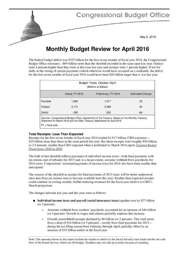 handle is hein.congrec/cbo2870 and id is 1 raw text is: 









                                                                                 May 6, 2016



             Monthly Budget Review for April 2016


The federal budget deficit was $352 billion for the first seven months of fiscal year 2016, the Congressional
Budget Office estimates-$69 billion more than the shortfall recorded in the same span last year. Outlays
were 4 percent higher than they were at this time last year and receipts were 1 percent higher. If not for
shifts in the timing of certain payments (which otherwise would have occurred on a weekend), the deficit
for the first seven months of fiscal year 2016 would have been $28 billion larger than it was last year.

                                     Budget Totals, October-April
                                          (Billions of dollars)

                          Actual, FY 2015        Preliminary. FY 2016     Estimated Change

         Receipts              1.892                   1.917                    25
         Outlays               2,174                   2,268                    94

         Deficit                -283                    -352                    -69
         Sources: Congressional Budget Office; Department of the Treasury. Based on the Monthly Treasury
         Statement for March 2016 and the Daily Treasury Statements for April 2016.
         FY = fiscal year.


Total Receipts: Less Than Expected
Receipts for the first seven months of fiscal year 2016 totaled $1,917 billion, CBO estimates-
$25 billion more than those in the same period last year. But those receipts were roughly $50 billion,
or 2.5 percent, smaller than CBO expected when it published its March 2016 report U dated Bud et
Proiections: 2016 to 2026.

The bulk of that shortfall reflects payments of individual income taxes-both final payments with
tax returns (net of refunds) for 2015 and, to a lesser extent, amounts withheld from paychecks for
2016 taxes. Corporations' estimated payments of income taxes for 2016 also have been smaller than
anticipated.

The sources of the shortfall in receipts for final payments of 2015 taxes will be better understood
once data from tax returns start to become available later this year. Smaller-than-expected receipts
could continue in coming months, further reducing revenues for the fiscal year relative to CBO's
March projections.

The changes between last year and this year were as follows:

   m Individual income taxes and payroll (social insurance) taxes together rose by $27 billion
      (or 2 percent).
          o   Amounts withheld from workers' paychecks accounted for an increase of $46 billion
              (or 4 percent). Growth in wages and salaries probably explains that increase.
          o   Overall, nonwithheld receipts declined by $6 billion (or 2 percent). That total stems
              from a drop of $16 billion (or 5 percent)-mostly from final payments for 2015-
              during the tax-filing season from February through April, partially offset by an
              increase of $10 billion earlier in the fiscal year.


Note: The amounts shown in this report include the surplus or deficit in the Social Security trust funds and the net cash
flow of the Postal Service, which are off-budget. Numbers may not add up to totals because of rounding.


