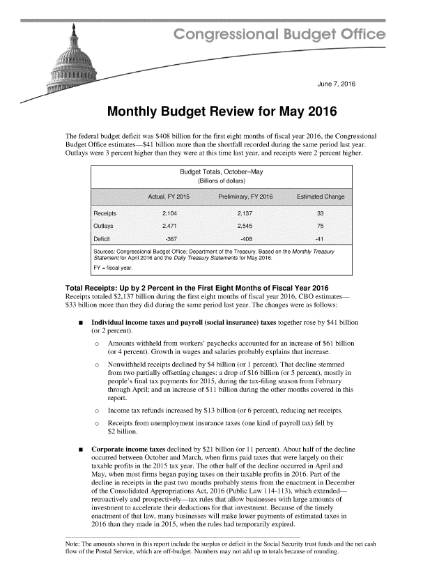 handle is hein.congrec/cbo2923 and id is 1 raw text is: 









                                                                                 June 7, 2016



              Monthly Budget Review for May 2016


The federal budget deficit was $408 billion for the first eight months of fiscal year 2016, the Congressional
Budget Office estimates-$41  billion more than the shortfall recorded during the same period last year.
Outlays were 3 percent higher than they were at this time last year, and receipts were 2 percent higher.

                                     Budget Totals, October-May
                                          (Billions of dollars)

                           Actual, FY 2015       Preliminary. FY 2016  Estimated   Change

         Receipts              2.104                   2.137                    33

         Outlays               2.471                   2.545                    75

         Deficit                -367                    -408                    -41
         Sources: Congressional Budget Office; Department of the Treasury. Based on the Monthly Treasury
         Statement for April 2016 and the Daily Treasury Statements for May 2016.
         FY = fiscal year.


Total Receipts:  Up  by 2 Percent   in the First Eight Months  of Fiscal Year  2016
Receipts totaled $2,137 billion during the first eight months of fiscal year 2016, CBO estimates-
$33 billion more than they did during the same period last year. The changes were as follows:

    *   Individual income  taxes and payroll (social insurance) taxes together rose by $41 billion
        (or 2 percent).
          o   Amounts  withheld from workers' paychecks accounted for an increase of $61 billion
              (or 4 percent). Growth in wages and salaries probably explains that increase.
          o   Nonwithheld receipts declined by $4 billion (or 1 percent). That decline stemmed
              from two partially offsetting changes: a drop of $16 billion (or 5 percent), mostly in
              people's final tax payments for 2015, during the tax-filing season from February
              through April; and an increase of $11 billion during the other months covered in this
              report.
          o   Income tax refunds increased by $13 billion (or 6 percent), reducing net receipts.
          o   Receipts from unemployment  insurance taxes (one kind of payroll tax) fell by
              $2 billion.

    *   Corporate  income  taxes declined by $21 billion (or 11 percent). About half of the decline
        occurred between October and March,  when firms paid taxes that were largely on their
        taxable profits in the 2015 tax year. The other half of the decline occurred in April and
        May,  when most firms began paying taxes on their taxable profits in 2016. Part of the
        decline in receipts in the past two months probably stems from the enactment in December
        of the Consolidated Appropriations Act, 2016 (Public Law 114-113), which extended-
        retroactively and prospectively-tax rules that allow businesses with large amounts of
        investment to accelerate their deductions for that investment. Because of the timely
        enactment of that law, many businesses will make lower payments of estimated taxes in
        2016  than they made in 2015, when the rules had temporarily expired.

Note: The amounts shown in this report include the surplus or deficit in the Social Security trust funds and the net cash
flow of the Postal Service, which are off-budget. Numbers may not add up to totals because of rounding.


