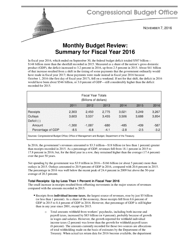 handle is hein.congrec/cbo3235 and id is 1 raw text is: 







                        ~NOVEMBER 7, 201 6





                        Monthly Budget Review:

                   Summary for Fiscal Year 2016

In fiscal year 2016, which ended on September 30, the federal budget deficit totaled $587 billion-
$148 billion more than the shortfall recorded in 2015. Measured as a share of the nation's gross domestic
product (GDP), the deficit increased to 3.2 percent in 2016, up from 2.5 percent in 2015. About $41 billion
of that increase resulted from a shift in the timing of some payments that the government ordinarily would
have made in fiscal year 2017; those payments were made instead in fiscal year 2016 because
October 1, 2016 (the first day of fiscal year 2017), fell on a weekend. If not for that shift, the deficit in 2016
would have been about $546 billion, or 3.0 percent of GDP-still considerably higher than the deficit
recorded for 2015.


                                      Fiscal Year Totals
                                      (Billions of dollars)

                              2011       2012        2013        2014        2015       2016

Receipts                     2,303       2,450      2,775       3,021       3,249       3,267
Outlays                      3,603       3,537      3,455       3,506       3,688       3,854
Deficit (-)
   Amount                   -1,300      -1,087        -680       -485        -439        -587
   Percentage of GDP           -8.5        -6.8       -4.1        -2.8        -2.5       -3.2

Sources: Congressional Budget Office; Office of Management and Budget; Department of the Treasury.


In 2016, the government's revenues amounted to $3.3 trillion-$18 billion (or less than 1 percent) greater
than receipts recorded in 2015. As a percentage of GDP, revenues fell from 18.1 percent in 2015 to
17.8 percent in 2016; but, for the third year in a row, they remained higher than the average (17.4 percent)
over the past 50 years.

Net spending by the government was $3.9 trillion in 2016-$166 billion (or about 5 percent) more than
outlays in 2015. Outlays amounted to 20.9 percent of GDP in 2016, compared with 20.6 percent in 2015.
The percentage in 2016 was well below the recent peak of 24.4 percent in 2009 but above the 50-year
average of 20.3 percent.

Total Receipts: Up by Less Than 1 Percent in Fiscal Year 2016
The small increase in receipts resulted from offsetting movements in the major sources of revenues
compared with the amounts recorded in 2015:

    * Receipts from individual income taxes, the largest source of revenues, rose by just $5 billion
      (or less than 1 percent). As a share of the economy, those receipts fell from 8.6 percent of
      GDP in 2015 to 8.4 percent of GDP in 2016. However, that percentage of GDP is still higher
      than in any year since 2001, except for 2015.
            o   Total amounts withheld from workers' paychecks, including both income and
                payroll taxes, increased by $83 billion (or 4 percent), probably because of growth
                in wages and salaries. However, the growth reported for withheld individual
                income taxes (2 percent) was lower than the growth for withheld payroll taxes
                (6 percent). The amounts currently recorded for those two sources are allocations
                of total withholding made on the basis of estimates by the Department of the
                Treasury. When actual tax return data for 2016 become available, the department


