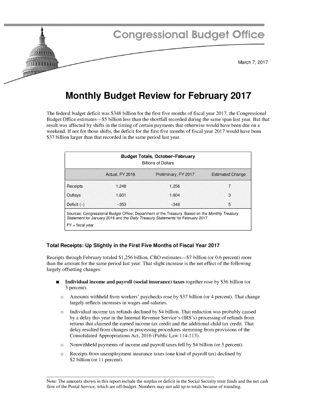 handle is hein.congrec/cbo3330 and id is 1 raw text is: 










                                                                                      March 7, 2017





         Monthly Budget Review for February 2017


The federal budget deficit was $348 billion for the first five months of fiscal year 2017, the Congressional
Budget Office estimates-$5  billion less than the shortfall recorded during the same span last year. But that
result was affected by shifts in the timing of certain payments that otherwise would have been due on a
weekend. If not for those shifts, the deficit for the first five months of fiscal year 2017 would have been
$37 billion larger than that recorded in the same period last year.


                                 Budget  Totals, October-February
                                           Billions of Dollars

                           Actual. FY 2016       Preliminary. FY 2017     Estimated Change

         Receipts              1,248                   1.256                     7
         Outlays               1.601                   1.604                     3

         Deficit (-)            -353                    -348                     5
         Sources: Congressional Budget Office; Department of the Treasury. Based on the Monthly Treasury
         Statement for January 2016 and the Daily Treasury Statements for February 2017.
         FY = fiscal year.



Total Receipts:  Up  Slightly in the First Five Months   of Fiscal Year 2017

Receipts through February totaled $1,256 billion, CBO estimates-$7 billion (or 0.6 percent) more
than the amount for the same period last year. That slight increase is the net effect of the following
largely offsetting changes:

    m   Individual income  and payroll (social insurance) taxes together rose by $36 billion (or
        3 percent).
      o   Amounts   withheld from workers' paychecks rose by $37 billion (or 4 percent). That change
          largely reflects increases in wages and salaries.
      o   Individual income tax refunds declined by $4 billion. That reduction was probably caused
          by a delay this year in the Internal Revenue Service's (IRS's) processing of refunds from
          returns that claimed the earned income tax credit and the additional child tax credit. That
          delay resulted from changes in processing procedures stemming from provisions of the
          Consolidated Appropriations Act, 2016 (Public Law 114-113).
      o   Nonwithheld  payments  of income and payroll taxes fell by $4 billion (or 3 percent).
      o   Receipts from unemployment   insurance taxes (one kind of payroll tax) declined by
           $2 billion (or 11 percent).



Note: The amounts shown in this report include the surplus or deficit in the Social Security trust funds and the net cash
flow of the Postal Service, which are off-budget. Numbers may not add up to totals because of rounding.


