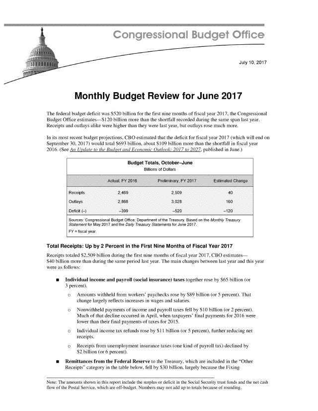 handle is hein.congrec/cbo3576 and id is 1 raw text is: 










                                                                                     July 10, 2017





             Monthly Budget Review for June 2017


The federal budget deficit was $520 billion for the first nine months of fiscal year 2017, the Congressional
Budget Office estimates-$120  billion more than the shortfall recorded during the same span last year.
Receipts and outlays alike were higher than they were last year, but outlays rose much more.

In its most recent budget projections, CBO estimated that the deficit for fiscal year 2017 (which will end on
September 30, 2017) would total $693 billion, about $109 billion more than the shortfall in fiscal year
2016. (See An Update to the Budget and Economic Outlook: 2017 to 2027, published in June.)

                                    Budget Totals, October-June
                                           Billions of Dollars

                           Actual, FY 2016       Preliminary. FY 2017     Estimated Change

          Receipts              2,469                  2.509                    40
          Outlays               2,868                  3.028                   160

          Deficit (-)           -399                    -520                  -120
          Sources: Congressional Budget Office; Department of the Treasury. Based on the Monthly Treasury
          Statement for May 2017 and the Daily Treasury Statements for June 2017.
          FY = fiscal year.


Total Receipts:  Up  by 2 Percent  in the First Nine Months   of Fiscal Year 2017
Receipts totaled $2,509 billion during the first nine months of fiscal year 2017, CBO estimates-
$40 billion more than during the same period last year. The main changes between last year and this year
were as follows:

    m   Individual income  and payroll (social insurance) taxes together rose by $65 billion (or
        3 percent).
        o    Amounts  withheld from workers' paychecks rose by $89 billion (or 5 percent). That
             change largely reflects increases in wages and salaries.
         o   Nonwithheld  payments of income and payroll taxes fell by $10 billion (or 2 percent).
             Much  of that decline occurred in April, when taxpayers' final payments for 2016 were
             lower than their final payments of taxes for 2015.
         o   Individual income tax refunds rose by $11 billion (or 5 percent), further reducing net
             receipts.
         o   Receipts from unemployment  insurance taxes (one kind of payroll tax) declined by
             $2 billion (or 6 percent).

    m   Remittances  from the Federal Reserve to the Treasury, which are included in the Other
        Receipts category in the table below, fell by $30 billion, largely because the Fixing


Note: The amounts shown in this report include the surplus or deficit in the Social Security trust funds and the net cash
flow of the Postal Service, which are off-budget. Numbers may not add up to totals because of rounding.


