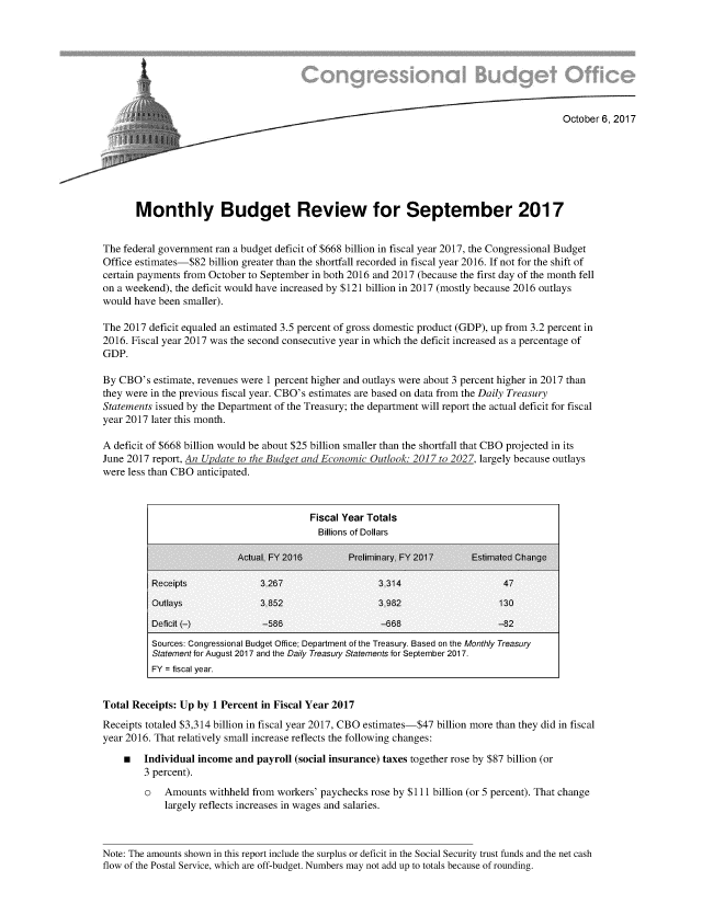 handle is hein.congrec/cbo3892 and id is 1 raw text is: 








                                                                                            October 6, 2017







       Monthly Budget Review for September 2017


The federal government ran a budget deficit of $668 billion in fiscal year 2017, the Congressional Budget
Office estimates-$82 billion greater than the shortfall recorded in fiscal year 2016. If not for the shift of
certain payments from October to September in both 2016 and 2017 (because the first day of the month fell
on a weekend), the deficit would have increased by $121 billion in 2017 (mostly because 2016 outlays
would have been smaller).

The 2017 deficit equaled an estimated 3.5 percent of gross domestic product (GDP), up from 3.2 percent in
2016. Fiscal year 2017 was the second consecutive year in which the deficit increased as a percentage of
GDP.

By CBO's estimate, revenues were 1 percent higher and outlays were about 3 percent higher in 2017 than
they were in the previous fiscal year. CBO's estimates are based on data from the Daily Treasury
Statements issued by the Department of the Treasury; the department will report the actual deficit for fiscal
year 2017 later this month.

A deficit of $668 billion would be about $25 billion smaller than the shortfall that CBO projected in its
June 2017 report, An b2date to the Budget and Economic Outlook 2017 to 2027, largely because outlays
were less than CBO anticipated.



                                         Fiscal Year Totals
                                           Billions of Dollars

                           Actual, FY 2016       Pireliminar y. FY 2017   Estimated Change

          Receipts              3,267                  3,314                    47
          Outlays               3.852                  3,982                   130

          Deficit (-)           -586                    -668                   -82
          Sources: Congressional Budget Office; Department of the Treasury. Based on the Monthly Treasury
          Statement for August 2017 and the Daily Treasury Statements for September 2017.
          FY = fiscal year.


Total Receipts: Up by 1 Percent in Fiscal Year 2017
Receipts totaled $3,314 billion in fiscal year 2017, CBO estimates-$47 billion more than they did in fiscal
year 2016. That relatively small increase reflects the following changes:

    * Individual income and payroll (social insurance) taxes together rose by $87 billion (or
        3 percent).
        o   Amounts withheld from workers' paychecks rose by $111 billion (or 5 percent). That change
            largely reflects increases in wages and salaries.



Note: The amounts shown in this report include the surplus or deficit in the Social Security trust funds and the net cash
flow of the Postal Service, which are off-budget. Numbers may not add up to totals because of rounding.


