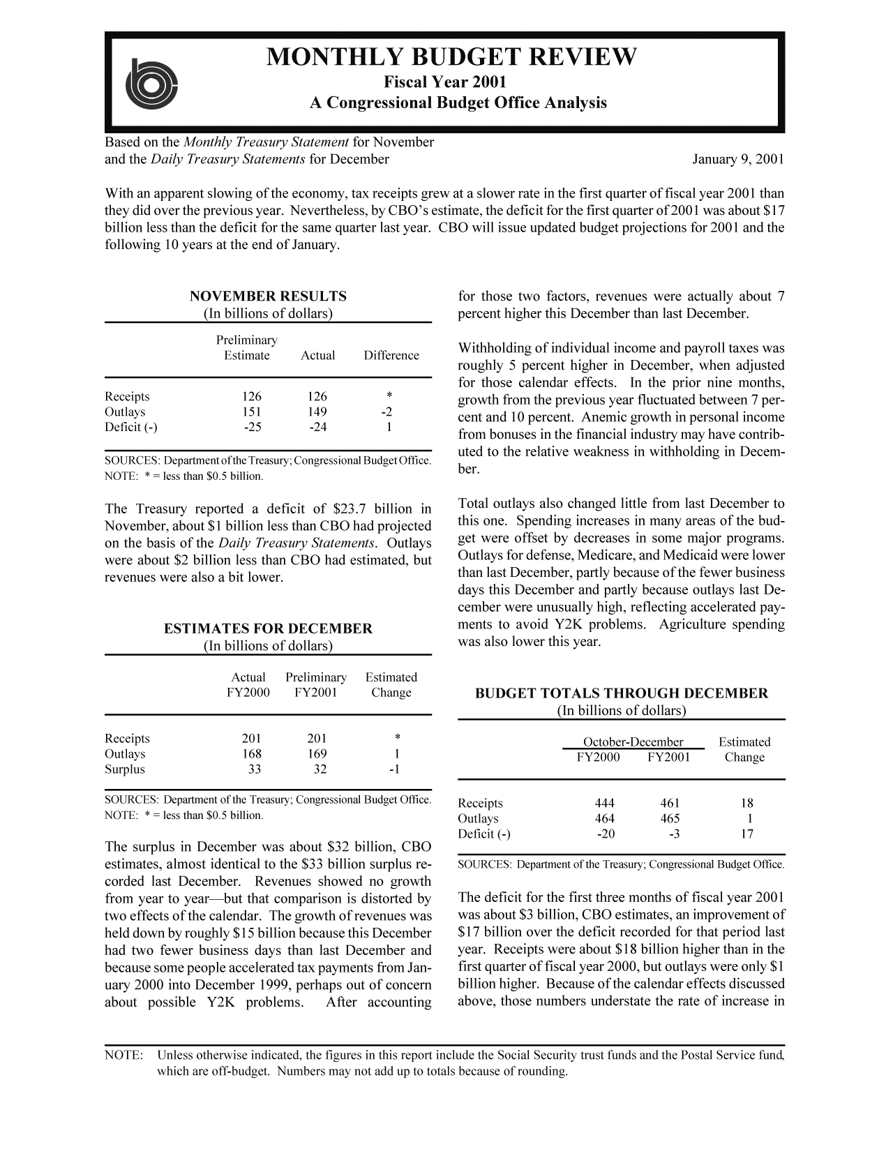 handle is hein.congrec/cbo8658 and id is 1 raw text is: I

Based on the Monthly Treasury Statement for November
and the Daily Treasury Statements for December

MONTHLY BUDGET REVIEW
Fiscal Year 2001
A Congressional Budget Office Analysis

January 9, 2001

With an apparent slowing of the economy, tax receipts grew at a slower rate in the first quarter of fiscal year 2001 than
they did over the previous year. Nevertheless, by CBO's estimate, the deficit for the first quarter of 2001 was about $17
billion less than the deficit for the same quarter last year. CBO will issue updated budget projections for 2001 and the
following 10 years at the end of January.

NOVEMBER RESULTS
(In billions of dollars)
Preliminary
Estimate    Actual   Difference
Receipts             126       126*
Outlays              151       149        -2
Deficit (-)          -25       -24         1
SOURCES: Department ofthe Treasury; Congressional Budget Office.
NOTE: *= less than $0.5 billion.
The Treasury reported a deficit of $23.7 billion in
November, about $1 billion less than CBO had projected
on the basis of the Daily Treasury Statements. Outlays
were about $2 billion less than CBO had estimated, but
revenues were also a bit lower.
ESTIMATES FOR DECEMBER
(In billions of dollars)
Actual  Preliminary  Estimated
FY2000    FY2001      Change
Receipts             201       201*
Outlays              168       169          1
Surplus               33        32         -1
SOURCES: Department of the Treasury; Congressional Budget Office.
NOTE: *= less than $0.5 billion.
The surplus in December was about $32 billion, CBO
estimates, almost identical to the $33 billion surplus re-
corded last December. Revenues showed no growth
from year to year-but that comparison is distorted by
two effects of the calendar. The growth of revenues was
held down by roughly $15 billion because this December
had two fewer business days than last December and
because some people accelerated tax payments from Jan-
uary 2000 into December 1999, perhaps out of concern
about possible Y2K    problems.   After accounting

for those two factors, revenues were actually about 7
percent higher this December than last December.
Withholding of individual income and payroll taxes was
roughly 5 percent higher in December, when adjusted
for those calendar effects. In the prior nine months,
growth from the previous year fluctuated between 7 per-
cent and 10 percent. Anemic growth in personal income
from bonuses in the financial industry may have contrib-
uted to the relative weakness in withholding in Decem-
ber.
Total outlays also changed little from last December to
this one. Spending increases in many areas of the bud-
get were offset by decreases in some major programs.
Outlays for defense, Medicare, and Medicaid were lower
than last December, partly because of the fewer business
days this December and partly because outlays last De-
cember were unusually high, reflecting accelerated pay-
ments to avoid Y2K problems. Agriculture spending
was also lower this year.
BUDGET TOTALS THROUGH DECEMBER
(In billions of dollars)
October-December    Estimated
FY2000     FY2001     Change
Receipts             444       461         18
Outlays              464       465          1
Deficit (-)          -20        -3         17
SOURCES: Department of the Treasury; Congressional Budget Office.
The deficit for the first three months of fiscal year 2001
was about $3 billion, CBO estimates, an improvement of
$17 billion over the deficit recorded for that period last
year. Receipts were about $18 billion higher than in the
first quarter of fiscal year 2000, but outlays were only $1
billion higher. Because of the calendar effects discussed
above, those numbers understate the rate of increase in

NOTE: Unless otherwise indicated, the figures in this report include the Social Security trust funds and the Postal Service fund,
wvhich are off-budget. Numbers may not add up to totals because of rounding.

I


