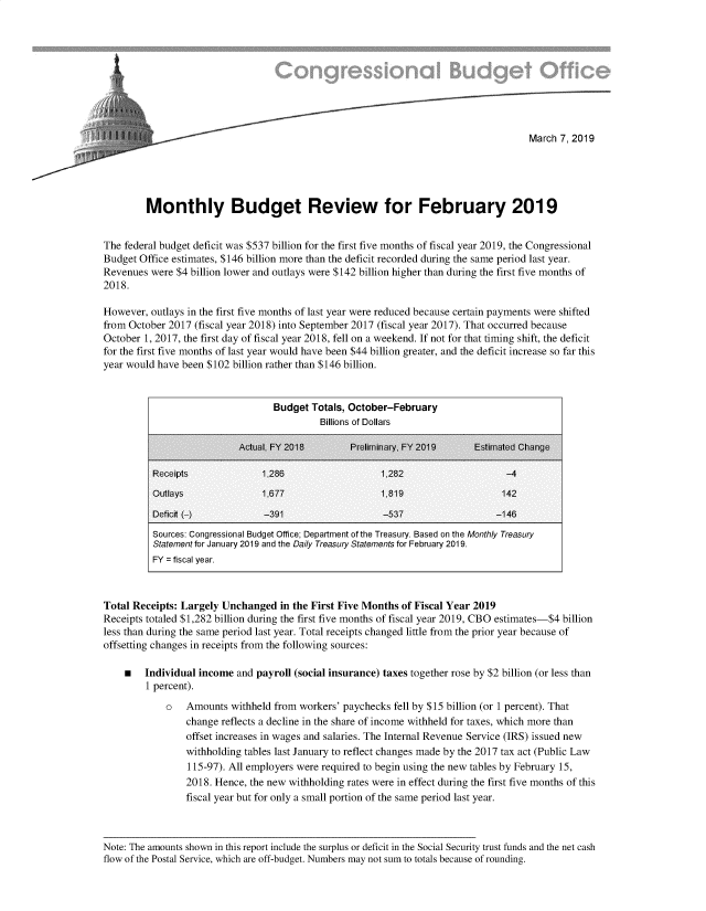 handle is hein.congrec/cbobfry0001 and id is 1 raw text is: 










                                                                                      March 7, 2019





         Monthly Budget Review for February 2019


The federal budget deficit was $537 billion for the first five months of fiscal year 2019, the Congressional
Budget Office estimates, $146 billion more than the deficit recorded during the same period last year.
Revenues  were $4 billion lower and outlays were $142 billion higher than during the first five months of
2018.

However,  outlays in the first five months of last year were reduced because certain payments were shifted
from October 2017 (fiscal year 2018) into September 2017 (fiscal year 2017). That occurred because
October 1, 2017, the first day of fiscal year 2018, fell on a weekend. If not for that timing shift, the deficit
for the first five months of last year would have been $44 billion greater, and the deficit increase so far this
year would have been $102 billion rather than $146 billion.


                                  Budget  Totals, October-February
                                            Billions of Dollars

                           Actual, FY 2018        Preliminary. FY 2019     Estimated Change

          Receipts              1.286                   1.282                    -4
          Outlays               1.677                   1.819                   142

          Deficit (-)           -391                    -537                   -146
          Sources: Congressional Budget Office; Department of the Treasury. Based on the Monthly Treasury
          Statement for January 2019 and the Daily Treasury Statements for February 2019.
          FY = fiscal year.



Total Receipts: Largely Unchanged   in the First Five Months of Fiscal Year 2019
Receipts totaled $1,282 billion during the first five months of fiscal year 2019, CBO estimates-$4 billion
less than during the same period last year. Total receipts changed little from the prior year because of
offsetting changes in receipts from the following sources:

    m   Individual income  and payroll (social insurance) taxes together rose by $2 billion (or less than
         1 percent).

             o   Amounts  withheld from workers' paychecks fell by $15 billion (or 1 percent). That
                 change reflects a decline in the share of income withheld for taxes, which more than
                 offset increases in wages and salaries. The Internal Revenue Service (IRS) issued new
                 withholding tables last January to reflect changes made by the 2017 tax act (Public Law
                 115-97). All employers were required to begin using the new tables by February 15,
                 2018. Hence, the new withholding rates were in effect during the first five months of this
                 fiscal year but for only a small portion of the same period last year.



Note: The amounts shown in this report include the surplus or deficit in the Social Security trust funds and the net cash
flow of the Postal Service, which are off-budget. Numbers may not sum to totals because of rounding.


