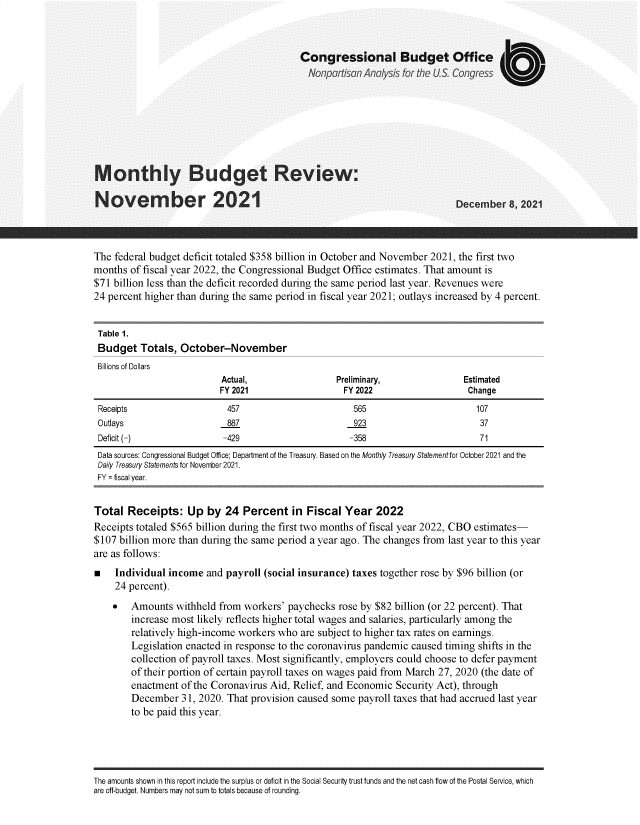 handle is hein.congrec/cbobreview0001 and id is 1 raw text is: Congressional Budget Office
Nonpartisan0 Anl|ysisfor the US Congpress
Monthly Budget Review:
November 2021                                                        December 8,2021
The federal budget deficit totaled $358 billion in October and November 2021, the first two
months of fiscal year 2022, the Congressional Budget Office estimates. That amount is
$71 billion less than the deficit recorded during the same period last year. Revenues were
24 percent higher than during the same period in fiscal year 2021; outlays increased by 4 percent.
Table 1.
Budget Totals, October-November
Billions of Dollars
Actual,               Preliminary,            Estimated
FY 2021                 FY 2022                Change
Receipts                457                      565                    107
Outlays                  887                     923                     37
Deficit (-)             -429                    -358                     71
Data sources: Congressional Budget Office; Department of the Treasury. Based on the Monthly Treasury Statement for October 2021 and the
Daily Treasury Statements for November2021.
FY = fiscal year.
Total Receipts: Up by 24 Percent in Fiscal Year 2022
Receipts totaled $565 billion during the first two months of fiscal year 2022, CBO estimates-
$107 billion more than during the same period a year ago. The changes from last year to this year
are as follows:
Individual income and payroll (social insurance) taxes together rose by $96 billion (or
24 percent).
* Amounts withheld from workers' paychecks rose by $82 billion (or 22 percent). That
increase most likely reflects higher total wages and salaries, particularly among the
relatively high-income workers who are subject to higher tax rates on earnings.
Legislation enacted in response to the coronavirus pandemic caused timing shifts in the
collection of payroll taxes. Most significantly, employers could choose to defer payment
of their portion of certain payroll taxes on wages paid from March 27, 2020 (the date of
enactment of the Coronavirus Aid, Relief, and Economic Security Act), through
December 31, 2020. That provision caused some payroll taxes that had accrued last year
to be paid this year.

The amounts shown in this report include the surplus or deficit in the Social Security trust funds and the net cash flow of the Postal Service, which
are off-budget. Numbers may not sum to totals because of rounding.


