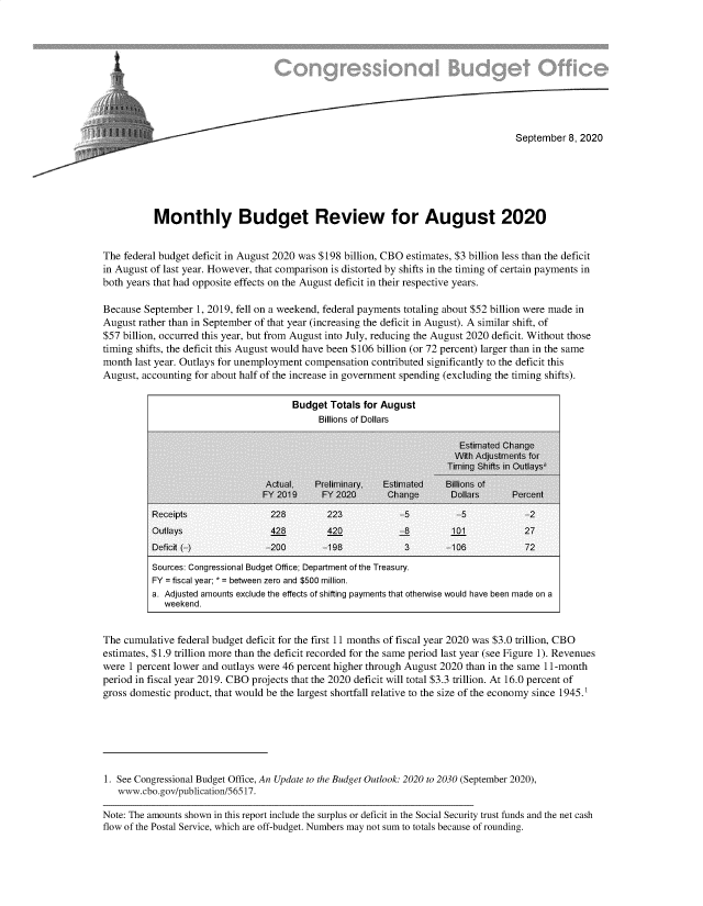 handle is hein.congrec/cbomaug0001 and id is 1 raw text is: 










                                                                                     September  8, 2020






           Monthly Budget Review for August 2020


The federal budget deficit in August 2020 was $198 billion, CBO estimates, $3 billion less than the deficit
in August of last year. However, that comparison is distorted by shifts in the timing of certain payments in
both years that had opposite effects on the August deficit in their respective years.

Because  September 1, 2019, fell on a weekend, federal payments totaling about $52 billion were made in
August rather than in September of that year (increasing the deficit in August). A similar shift, of
$57 billion, occurred this year, but from August into July, reducing the August 2020 deficit. Without those
timing shifts, the deficit this August would have been $106 billion (or 72 percent) larger than in the same
month  last year. Outlays for unemployment compensation contributed significantly to the deficit this
August, accounting for about half of the increase in government spending (excluding the timing shifts).

                                       Budget  Totals for August
                                            Billions of Dollars

                                                                         Estimated Change
                                                                         With Adjustments for
                                                                       Timing Shifts in Outlays'
                                 Actual     Preliminary   Estimated   Billions of
                                 FY 2019     FY 2020      Change        Dollars     Percent
          Receipts                228         223            -5         -5             -2
          Outlays                 428         420             8         101            27
          Deficit (-)            -200        -198             3       -106             72

          Sources: Congressional Budget Office; Department of the Treasury.
          FY = fiscal year; * = between zero and $500 million.
          a. Adjusted amounts exclude the effects of shifting payments that otherwise would have been made on a
             weekend.


The cumulative federal budget deficit for the first 11 months of fiscal year 2020 was $3.0 trillion, CBO
estimates, $1.9 trillion more than the deficit recorded for the same period last year (see Figure 1). Revenues
were 1 percent lower and outlays were 46 percent higher through August 2020 than in the same 11-month
period in fiscal year 2019. CBO projects that the 2020 deficit will total $3.3 trillion. At 16.0 percent of
gross domestic product, that would be the largest shortfall relative to the size of the economy since 1945.'






1. See Congressional Budget Office, An Update to the Budget Outlook: 2020 to 2030 (September 2020),
   www.cbo.gov/publication/56517.

Note: The amounts shown in this report include the surplus or deficit in the Social Security trust funds and the net cash
flow of the Postal Service, which are off-budget. Numbers may not sum to totals because of rounding.


