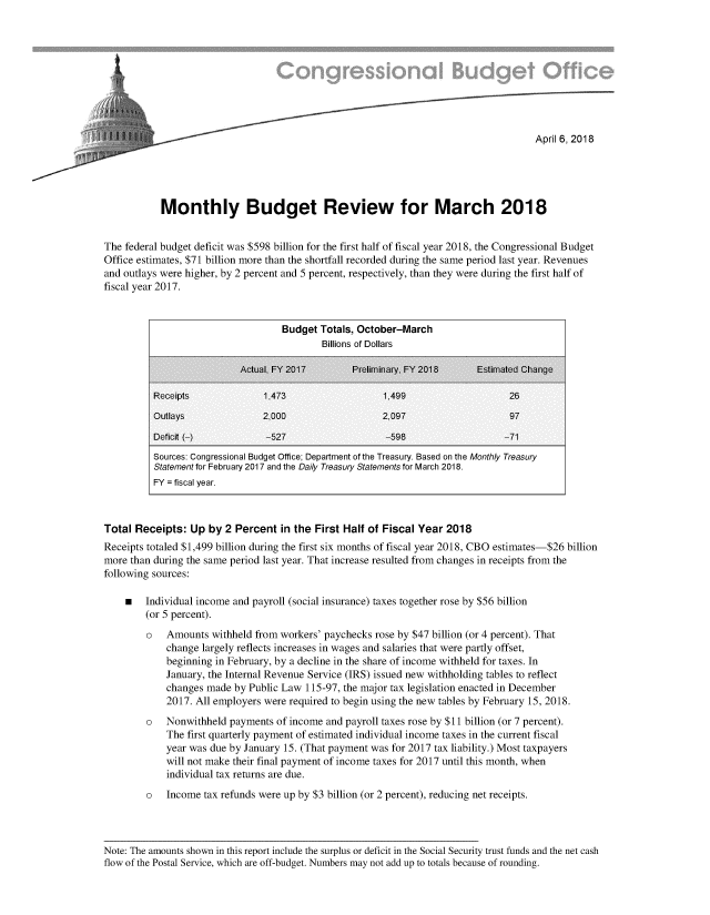 handle is hein.congrec/cbomayf0001 and id is 1 raw text is: 










                                                                                      April 6, 2018





            Monthly Budget Review for March 2018


The federal budget deficit was $598 billion for the first half of fiscal year 2018, the Congressional Budget
Office estimates, $71 billion more than the shortfall recorded during the same period last year. Revenues
and outlays were higher, by 2 percent and 5 percent, respectively, than they were during the first half of
fiscal year 2017.


                                    Budget Totals, October-March
                                            Billions of Dollars

                           Actual, FY 2017        Preliminary FY 2018      Estimated Change

          Receipts              1,473                   1.499                    26
          Outlays               2.000                   2.097                    97

          Deficit (-)           -527                    -598                    -71
          Sources: Congressional Budget Office; Department of the Treasury. Based on the Monthly Treasury
          Statement for February 2017 and the Daily Treasury Statements for March 2018.
          FY = fiscal year.



Total Receipts:  Up  by 2 Percent   in the First Half of Fiscal Year 2018
Receipts totaled $1,499 billion during the first six months of fiscal year 2018, CBO estimates-$26 billion
more than during the same period last year. That increase resulted from changes in receipts from the
following sources:

    m   Individual income and payroll (social insurance) taxes together rose by $56 billion
        (or 5 percent).
        o    Amounts  withheld from workers' paychecks rose by $47 billion (or 4 percent). That
             change largely reflects increases in wages and salaries that were partly offset,
             beginning in February, by a decline in the share of income withheld for taxes. In
             January, the Internal Revenue Service (IRS) issued new withholding tables to reflect
             changes made by Public Law 115-97, the major tax legislation enacted in December
             2017. All employers were required to begin using the new tables by February 15, 2018.
         o   Nonwithheld payments  of income and payroll taxes rose by $11 billion (or 7 percent).
             The first quarterly payment of estimated individual income taxes in the current fiscal
             year was due by January 15. (That payment was for 2017 tax liability.) Most taxpayers
             will not make their final payment of income taxes for 2017 until this month, when
             individual tax returns are due.
         o   Income tax refunds were up by $3 billion (or 2 percent), reducing net receipts.




Note: The amounts shown in this report include the surplus or deficit in the Social Security trust funds and the net cash
flow of the Postal Service, which are off-budget. Numbers may not add up to totals because of rounding.



