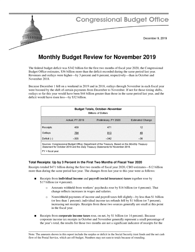 handle is hein.congrec/cbombgtnv0001 and id is 1 raw text is: 









                                                                                   December 9, 2019





       Monthly Budget Review for November 2019


The federal budget deficit was $342 billion for the first two months of fiscal year 2020, the Congressional
Budget Office estimates, $36 billion more than the deficit recorded during the same period last year.
Revenues and outlays were higher-by 3 percent and 6 percent, respectively-than in October and
November 2018.

Because December 1 fell on a weekend in 2019 and in 2018, outlays through November in each fiscal year
were boosted by the shift of certain payments from December to November. If not for those timing shifts,
outlays so far this year would have been $44 billion greater than those in the same period last year, and the
deficit would have risen less-by $32 billion.


                                 Budget Totals, October-November
                                           Billions of Dollars

                           Actual, FY 2019       Preliminary, FY 2020     Estimated Change

          Receipts               459                     471                    12
          Outlays                764                     513                    49

          Deficit (-)           -305                    -342                   -36
          Sources: Congressional Budget Office; Department of the Treasury. Based on the Monthly Treasury
          Statement for October 2019 and the Daily Treasury Statements for November 2019.
          FY = fiscal year.


Total Receipts: Up by 3 Percent in the First Two Months of Fiscal Year 2020
Receipts totaled $471 billion during the first two months of fiscal year 2020, CBO estimates-$12 billion
more than during the same period last year. The changes from last year to this year were as follows:

    * Receipts from individual income and payroll (social insurance) taxes together rose by
        $17 billion (or 4 percent).
            o   Amounts withheld from workers' paychecks rose by $16 billion (or 4 percent). That
                change reflects increases in wages and salaries.
             o  Nonwithheld payments of income and payroll taxes fell slightly-by less than $1 billion
                 (or less than 1 percent); individual income tax refunds fell by $1 billion (or 7 percent),
                 increasing net receipts. Receipts from those two sources generally are small at this point
                 in the fiscal year.

    *   Receipts from corporate income taxes rose, on net, by $1 billion (or 14 percent). Because
        corporate income tax receipts in October and November generally represent a small percentage of
        the year's total, the results for those two months are not a significant indicator of receipts for the


Note: The amounts shown in this report include the surplus or deficit in the Social Security trust funds and the net cash
flow of the Postal Service, which are off-budget. Numbers may not sum to totals because of rounding.


