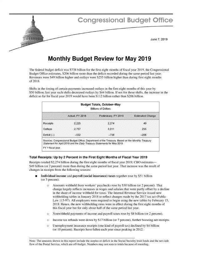 handle is hein.congrec/cbombmy0001 and id is 1 raw text is: 










                                                                                      June 7, 2019





              Monthly Budget Review for May 2019


The federal budget deficit was $738 billion for the first eight months of fiscal year 2019, the Congressional
Budget Office estimates, $206 billion more than the deficit recorded during the same period last year.
Revenues  were $49 billion higher and outlays were $255 billion higher than during first eight months
of 2018.

Shifts in the timing of certain payments increased outlays in the first eight months of this year by
$50 billion; last year such shifts decreased outlays by $44 billion. If not for those shifts, the increase in the
deficit so far for fiscal year 2019 would have been $112 billion rather than $206 billion.

                                     Budget Totals, October-May
                                            Billions of Dollars

                           Actual FY 2018      Preliminary. FY 2019    Estimated Change

          Receipts              2.225                   2.274                    49
          Outlays               2.757                   3.011                   255

          Deficit (-)           -532                    -738                   -206
          Sources: Congressional Budget Office; Department of the Treasury. Based on the Monthly Treasury
          Statement for April 2019 and the Daily Treasury Statements for May 2019.
          FY = fiscal year.


Total Receipts:  Up  by 2 Percent   in the First Eight Months  of Fiscal Year  2019
Receipts totaled $2,274 billion during the first eight months of fiscal year 2019, CBO estimates-
$49 billion (or 2 percent) more than during the same period last year. That increase was the result of
changes in receipts from the following sources:

    m   Individual income  and payroll (social insurance) taxes together rose by $51 billion
        (or 3 percent).
             o   Amounts  withheld from workers' paychecks rose by $30 billion (or 2 percent). That
                 change largely reflects increases in wages and salaries that were partly offset by a decline
                 in the share of income withheld for taxes. The Internal Revenue Service issued new
                 withholding tables in January 2018 to reflect changes made by the 2017 tax act (Public
                 Law  115-97). All employers were required to begin using the new tables by February 15,
                 2018. Hence, the new withholding rates were in effect during the first eight months of
                 this fiscal year but for only about half of the same period last year.
             o   Nonwithheld payments  of income and payroll taxes rose by $8 billion (or 2 percent).

             o   Income tax refunds were down by $17 billion (or 7 percent), further boosting net receipts.
             o   Unemployment   insurance receipts (one kind of payroll tax) declined by $4 billion
                 (or 10 percent). Receipts have fallen each year since peaking in 2012.


Note: The amounts shown in this report include the surplus or deficit in the Social Security trust funds and the net cash
flow of the Postal Service, which are off-budget. Numbers may not sum to totals because of rounding.


