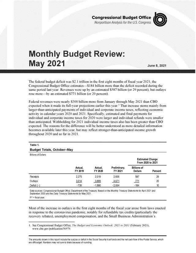 handle is hein.congrec/cbommay0001 and id is 1 raw text is: Congressional Budget Office
Monthly Budget Review:

May 202

June 8, 2021

The federal budget deficit was $2.1 trillion in the first eight months of fiscal year 2021, the
Congressional Budget Office estimates-$184 billion more than the deficit recorded during the
same period last year. Revenues were up by an estimated $587 billion (or 29 percent), but outlays
rose more-by an estimated $771 billion (or 20 percent).
Federal revenues were nearly $300 billion more from January through May 2021 than CBO
expected when it made its full-year projections earlier this year.' That increase stems mainly from
larger-than-anticipated payments of individual and corporate income taxes, reflecting economic
activity in calendar years 2020 and 2021. Specifically, estimated and final payments for
individual and corporate income taxes for 2020 were larger and individual refunds were smaller
than anticipated. Withholding for 2021 individual income taxes also has been greater than CBO
expected. The reasons for the difference will be better understood as more detailed information
becomes available later this year, but may reflect stronger-than-anticipated income growth
throughout 2020 and so far in 2021.
Table 1.
Budget Totals, October-May
Billions of Dollars
Estimated Change
From 2020 to 2021
Actual,        Actual,      Preliminary,   Billions of
FY 2019        FY 2020        FY 2021        Dollars        Percent
Receipts                           2,275          2,019         2,606            587             29
Outlays                            3014           3,899         4,671            771             20
Deficit (-)                         -739         -1,880        -2,064           -184             10
Data sources: Congressional Budget Office; Department of the Treasury. Based on the Monthly Treasury Statements for April 2021 and
September 2020 and the Daily Treasury Statements for May 2021.
FY = fiscal year.
Most of the increase in outlays in the first eight months of the fiscal year arose from laws enacted
in response to the coronavirus pandemic, notably for refundable tax credits (particularly the
recovery rebates), unemployment compensation, and the Small Business Administration's
1. See Congressional Budget Office, The Budget and Economic Outlook: 2021 to 2031 (February 2021),
www.cbo.gov/publication/56970.
The amounts shown in this report include the surplus or deficit in the Social Security trust funds and the net cash flow of the Postal Service, which
are off-budget. Numbers may not sum to totals because of rounding.



