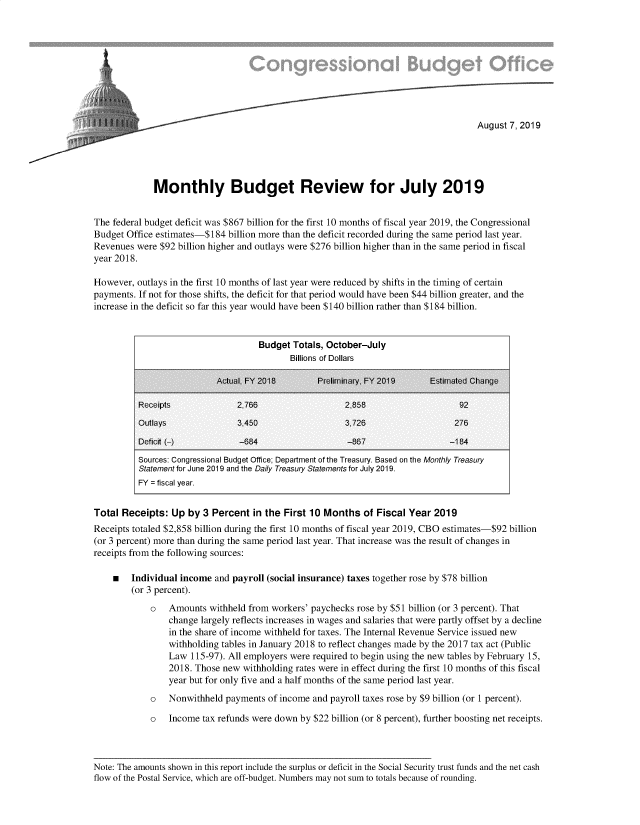 handle is hein.congrec/cbomth0001 and id is 1 raw text is: 










                                                                                     August  7, 2019





             Monthly Budget Review for July 2019


The federal budget deficit was $867 billion for the first 10 months of fiscal year 2019, the Congressional
Budget Office estimates-$184  billion more than the deficit recorded during the same period last year.
Revenues  were $92 billion higher and outlays were $276 billion higher than in the same period in fiscal
year 2018.

However,  outlays in the first 10 months of last year were reduced by shifts in the timing of certain
payments. If not for those shifts, the deficit for that period would have been $44 billion greater, and the
increase in the deficit so far this year would have been $140 billion rather than $184 billion.


                                     Budget Totals, October-July
                                            Billions of Dollars

                           Actual. FY 2018        Preliminary. FY 2019     Estimated Change

          Receipts              2,766                   2,858                    92
          Outlays               3,450                   3.726                   276

          Deficit (-)           -684                    -867                   -184
          Sources: Congressional Budget Office; Department of the Treasury. Based on the Monthly Treasury
          Statement for June 2019 and the Daily Treasury Statements for July 2019.
          FY = fiscal year.


Total Receipts:  Up  by 3 Percent   in the First 10 Months  of Fiscal Year  2019
Receipts totaled $2,858 billion during the first 10 months of fiscal year 2019, CBO estimates-$92 billion
(or 3 percent) more than during the same period last year. That increase was the result of changes in
receipts from the following sources:

    m   Individual income  and payroll (social insurance) taxes together rose by $78 billion
        (or 3 percent).
             o   Amounts  withheld from workers' paychecks rose by $51 billion (or 3 percent). That
                 change largely reflects increases in wages and salaries that were partly offset by a decline
                 in the share of income withheld for taxes. The Internal Revenue Service issued new
                 withholding tables in January 2018 to reflect changes made by the 2017 tax act (Public
                 Law  115-97). All employers were required to begin using the new tables by February 15,
                 2018. Those new withholding rates were in effect during the first 10 months of this fiscal
                 year but for only five and a half months of the same period last year.
             o   Nonwithheld payments  of income and payroll taxes rose by $9 billion (or 1 percent).

             o   Income tax refunds were down by $22 billion (or 8 percent), further boosting net receipts.



Note: The amounts shown in this report include the surplus or deficit in the Social Security trust funds and the net cash
flow of the Postal Service, which are off-budget. Numbers may not sum to totals because of rounding.


