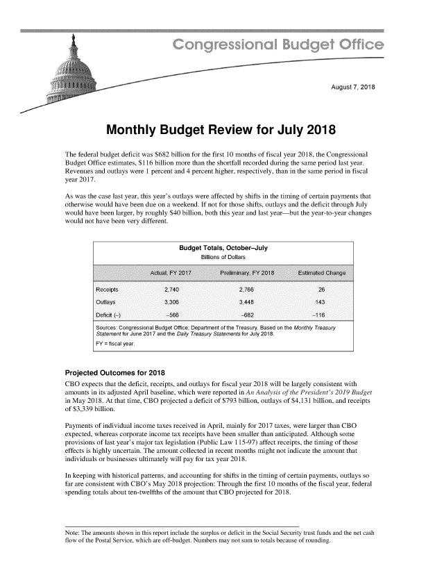handle is hein.congrec/cbomtrvj0001 and id is 1 raw text is: 










                                                                                     August 7, 2018





             Monthly Budget Review for July 2018


The federal budget deficit was $682 billion for the first 10 months of fiscal year 2018, the Congressional
Budget Office estimates, $116 billion more than the shortfall recorded during the same period last year.
Revenues  and outlays were 1 percent and 4 percent higher, respectively, than in the same period in fiscal
year 2017.

As was the case last year, this year's outlays were affected by shifts in the timing of certain payments that
otherwise would have been due on a weekend. If not for those shifts, outlays and the deficit through July
would have been larger, by roughly $40 billion, both this year and last year-but the year-to-year changes
would not have been very different.


                                     Budget Totals, October-July
                                            Billions of Dollars

                           Actual, FY 2017        Preliminary FY 2018      Estimated Change

          Receipts              2.740                   2,766                    26
          Outlays               3.306                   3.448                   143

          Deficit (-)           -566                    -682                   -116
          Sources: Congressional Budget Office; Department of the Treasury. Based on the Monthly Treasury
          Statement for June 2017 and the Daily Treasury Statements for July 2018.
          FY = fiscal year.



Projected  Outcomes for 2018
CBO  expects that the deficit, receipts, and outlays for fiscal year 2018 will be largely consistent with
amounts in its adjusted April baseline, which were reported in An Analysis of the President's 2019 Budget
in May 2018. At that time, CBO projected a deficit of $793 billion, outlays of $4,131 billion, and receipts
of $3,339 billion.

Payments  of individual income taxes received in April, mainly for 2017 taxes, were larger than CBO
expected, whereas corporate income tax receipts have been smaller than anticipated. Although some
provisions of last year's major tax legislation (Public Law 115-97) affect receipts, the timing of those
effects is highly uncertain. The amount collected in recent months might not indicate the amount that
individuals or businesses ultimately will pay for tax year 2018.

In keeping with historical patterns, and accounting for shifts in the timing of certain payments, outlays so
far are consistent with CBO's May 2018 projection: Through the first 10 months of the fiscal year, federal
spending totals about ten-twelfths of the amount that CBO projected for 2018.




Note: The amounts shown in this report include the surplus or deficit in the Social Security trust funds and the net cash
flow of the Postal Service, which are off-budget. Numbers may not sum to totals because of rounding.


