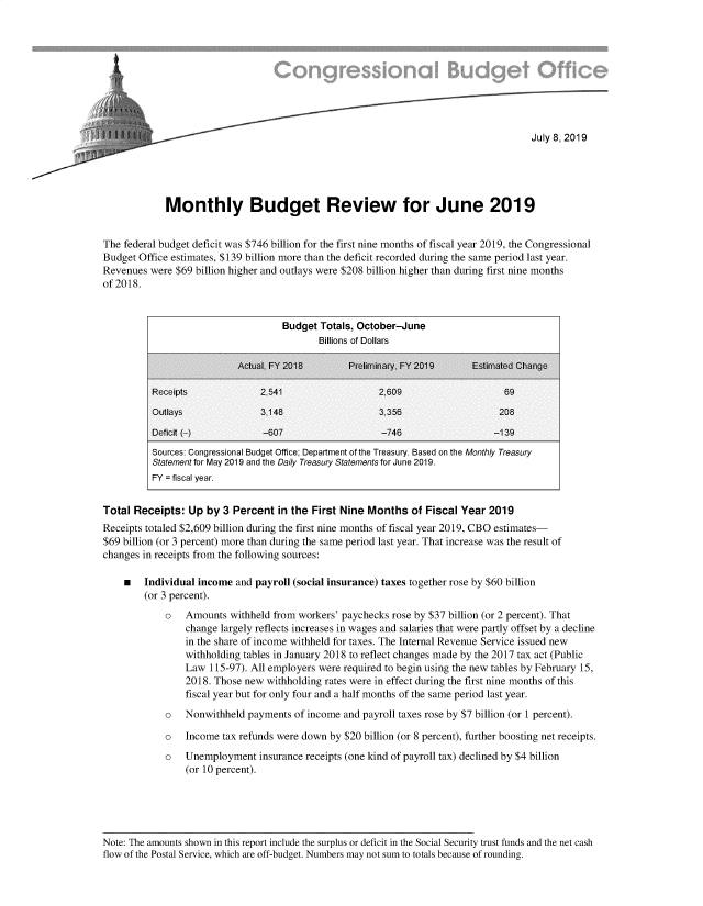 handle is hein.congrec/cbomybg0001 and id is 1 raw text is: 










                                                                                      July 8, 2019





             Monthly Budget Review for June 2019


The federal budget deficit was $746 billion for the first nine months of fiscal year 2019, the Congressional
Budget Office estimates, $139 billion more than the deficit recorded during the same period last year.
Revenues  were $69 billion higher and outlays were $208 billion higher than during first nine months
of 2018.


                                    Budget Totals, October-June
                                           Billions of Dollars

                           Actual, FY 2018       Preliminary FY 2019   Estimated  Change

          Receipts              2.541                  2.609                    69
          Outlays               3.148                  3.356                   208

          Deficit (-)           -607                    -746                  -139
          Sources: Congressional Budget Office; Department of the Treasury. Based on the Monthly Treasury
          Statement for May 2019 and the Daily Treasury Statements for June 2019.
          FY = fiscal year.


Total Receipts:  Up  by 3 Percent  in the First Nine Months   of Fiscal Year 2019
Receipts totaled $2,609 billion during the first nine months of fiscal year 2019, CBO estimates-
$69 billion (or 3 percent) more than during the same period last year. That increase was the result of
changes in receipts from the following sources:

    m   Individual income  and payroll (social insurance) taxes together rose by $60 billion
        (or 3 percent).
            o   Amounts  withheld from workers' paychecks rose by $37 billion (or 2 percent). That
                change  largely reflects increases in wages and salaries that were partly offset by a decline
                in the share of income withheld for taxes. The Internal Revenue Service issued new
                withholding tables in January 2018 to reflect changes made by the 2017 tax act (Public
                Law  115-97). All employers were required to begin using the new tables by February 15,
                2018. Those new  withholding rates were in effect during the first nine months of this
                fiscal year but for only four and a half months of the same period last year.
            o   Nonwithheld  payments of income and payroll taxes rose by $7 billion (or 1 percent).

            o   Income  tax refunds were down by $20 billion (or 8 percent), further boosting net receipts.
            o   Unemployment   insurance receipts (one kind of payroll tax) declined by $4 billion
                 (or 10 percent).





Note: The amounts shown in this report include the surplus or deficit in the Social Security trust funds and the net cash
flow of the Postal Service, which are off-budget. Numbers may not sum to totals because of rounding.



