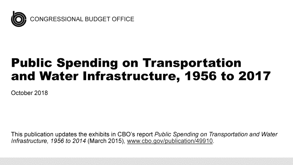 handle is hein.congrec/cbopstw0001 and id is 1 raw text is: 
O    CONGRESSIONAL BUDGET OFFICE



Public Spending on Transportation
and Water Infrastructure, 1956 to 2017
October 2018



This publication updates the exhibits in CBO's report Public Spending on Transportation and Water
Infrastructure, 1956 to 2014 (March 2015), www.cbo .ov/pubIiction/49910.


