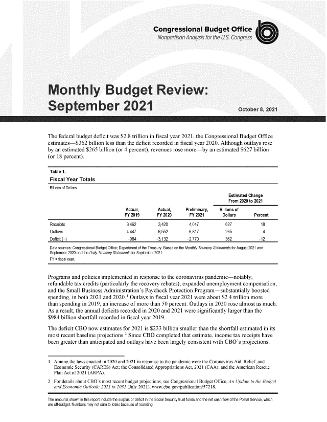 handle is hein.congrec/mhybgtrw0001 and id is 1 raw text is: Congressional Budget Office
Nonpatiisan Anialysis for the US. Congress
Monthly Budget Review:
September 2021                                                                   October 8, 2021
The federal budget deficit was $2.8 trillion in fiscal year 2021, the Congressional Budget Office
estimates-$362 billion less than the deficit recorded in fiscal year 2020. Although outlays rose
by an estimated $265 billion (or 4 percent), revenues rose more-by an estimated $627 billion
(or 18 percent).
Table 1.
Fiscal Year Totals
Billions of Dollars
Estimated Change
From 2020 to 2021
Actual,       Actual,     Preliminary,  Billions of
FY 2019       FY 2020       FY 2021       Dollars       Percent
Receipts                         3,462        3,420         4,047          627             18
Outlays                          4447         6,552         6,817          265             4
Deficit (-)                      -984        -3,132        -2,770          362           -12
Data sources: Congressional Budget Office; Department of the Treasury. Based on the Monthly Treasury Statements for August 2021 and
September 2020 and the Daily Treasury Statements for September 2021.
FY = fiscal year.
Programs and policies implemented in response to the coronavirus pandemic-notably,
refundable tax credits (particularly the recovery rebates), expanded unemployment compensation,
and the Small Business Administration's Paycheck Protection Program-substantially boosted
spending, in both 2021 and 2020.1 Outlays in fiscal year 2021 were about $2.4 trillion more
than spending in 2019, an increase of more than 50 percent. Outlays in 2020 rose almost as much.
As a result, the annual deficits recorded in 2020 and 2021 were significantly larger than the
$984 billion shortfall recorded in fiscal year 2019.
The deficit CBO now estimates for 2021 is $233 billion smaller than the shortfall estimated in its
most recent baseline projections.2 Since CBO completed that estimate, income tax receipts have
been greater than anticipated and outlays have been largely consistent with CBO's projections.
1. Among the laws enacted in 2020 and 2021 in response to the pandemic were the Coronavirus Aid, Relief, and
Economic Security (CARES) Act; the Consolidated Appropriations Act, 2021 (CAA); and the American Rescue
Plan Act of 2021 (ARPA).
2. For details about CBO's most recent budget projections, see Congressional Budget Office, An Update to the Budget
and Economic Outlook: 2021 to 2031 (July 2021), www.cbo.gov/publication/57218.

The amounts shown in this report include the surplus or deficit in the Social Security trust funds and the net cash flow of the Postal Service, which
are off-budget. Numbers may not sum to totals because of rounding.


