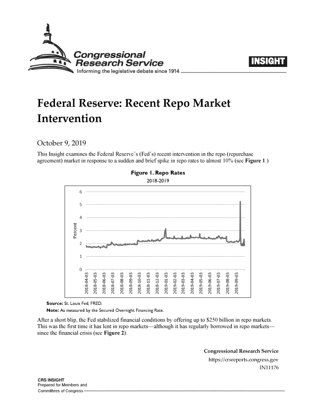 handle is hein.crs/govbbhr0001 and id is 1 raw text is: 







Congressional1
Research Service
SIforming the Iegisiative debate since 1914


Federal Reserve: Recent Repo Market

Intervention



October 9, 2019
This Insight examines the Federal Reserve's (Fed's) recent intervention in the repo (repurchase
agreement) market in response to a sudden and brief spike in repo rates to almost 10% (see Figure 1.)

                                Figure I. Repo Rates
                                      2018-2019

               6



               4





               3                                                      .......



                       ?  ? ? ? ? ?     '-* 9q q             ?



   Source: St. Louis Fed, FRED.
   Note: As measured by the Secured Overnight Financing Rate.
After a short blip, the Fed stabilized financial conditions by offering up to $250 billion in repo markets.
This was the first time it has lent in repo markets-although it has regularly borrowed in repo markets-
since the financial crisis (see Figure 2).


                                                         Congressional Research Service
                                                           https://crsreports.congress.gov
                                                                             IN11176


CRS INSIGHT
Prepared for Members and
Committees of Congress -


EMZB


