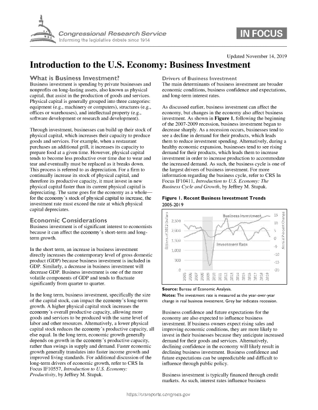 handle is hein.crs/govbbqr0001 and id is 1 raw text is: 









                                                                                       Updated November   14, 2019

Introduction to the U.S. Economy: Business Investment


Whais Busiess investment?
Business investment is spending by private businesses and
nonprofits on long-lasting assets, also known as physical
capital, that assist in the production of goods and services.
Physical capital is generally grouped into three categories:
equipment (e.g., machinery or computers), structures (e.g.,
offices or warehouses), and intellectual property (e.g.,
software development or research and development).

Through investment, businesses can build up their stock of
physical capital, which increases their capacity to produce
goods and services. For example, when a restaurant
purchases an additional grill, it increases its capacity to
prepare food at a given time. However, physical capital
tends to become less productive over time due to wear and
tear and eventually must be replaced as it breaks down.
This process is referred to as depreciation. For a firm to
continually increase its stock of physical capital, and
therefore its productive capacity, it must invest in new
physical capital faster than its current physical capital is
depreciating. The same goes for the economy as a whole-
for the economy's stock of physical capital to increase, the
investment rate must exceed the rate at which physical
capital depreciates.

iConsiderations
Business investment is of significant interest to economists
because it can affect the economy's short-term and long-
term growth.

In the short term, an increase in business investment
directly increases the contemporary level of gross domestic
product (GDP) because business investment is included in
GDP.  Similarly, a decrease in business investment will
decrease GDP. Business investment is one of the more
volatile components of GDP and tends to fluctuate
significantly from quarter to quarter.

In the long term, business investment, specifically the size
of the capital stock, can impact the economy's long-term
growth. A higher physical capital stock increases the
economy's  overall productive capacity, allowing more
goods and services to be produced with the same level of
labor and other resources. Alternatively, a lower physical
capital stock reduces the economy's productive capacity, all
else equal. In the long term, economic growth generally
depends on growth in the economy's productive capacity,
rather than swings in supply and demand. Faster economic
growth generally translates into faster income growth and
improved living standards. For additional discussion of the
long-term drivers of economic growth, refer to CRS In
Focus IF10557, Introduction to U.S. Economy:
Productivity, by Jeffrey M. Stupak.


Drivers,- ofBunssnvtm           t
The main determinants of business investment are broader
economic conditions, business confidence and expectations,
and long-term interest rates.

As discussed earlier, business investment can affect the
economy, but changes in the economy also affect business
investment. As shown in Figure 1, following the beginning
of the 2007-2009 recession, business investment began to
decrease sharply. As a recession occurs, businesses tend to
see a decline in demand for their products, which leads
them to reduce investment spending. Alternatively, during a
healthy economic expansion, businesses tend to see rising
demand  for their products, which leads them to increase
investment in order to increase production to accommodate
the increased demand. As such, the business cycle is one of
the largest drivers of business investment. For more
information regarding the business cycle, refer to CRS In
Focus IF1041 1, Introduction to U.S. Economy: The
Business Cycle and Growth, by Jeffrey M. Stupak.

Figure  I. Recent Business Investment  Trends
2005-2019















Source: Bureau of Economic Analysis.
Notes: The investment rate is measured as the year-over-year
change in real business investment. Grey bar indicates recession.

Business confidence and future expectations for the
economy  are also expected to influence business
investment. If business owners expect rising sales and
improving economic  conditions, they are more likely to
invest in their businesses because they anticipate increased
demand  for their goods and services. Alternatively,
declining confidence in the economy will likely result in
declining business investment. Business confidence and
future expectations can be unpredictable and difficult to
influence through public policy.

Business investment is typically financed through credit
markets. As such, interest rates influence business


- ...........


                     gm
10M
ILI


